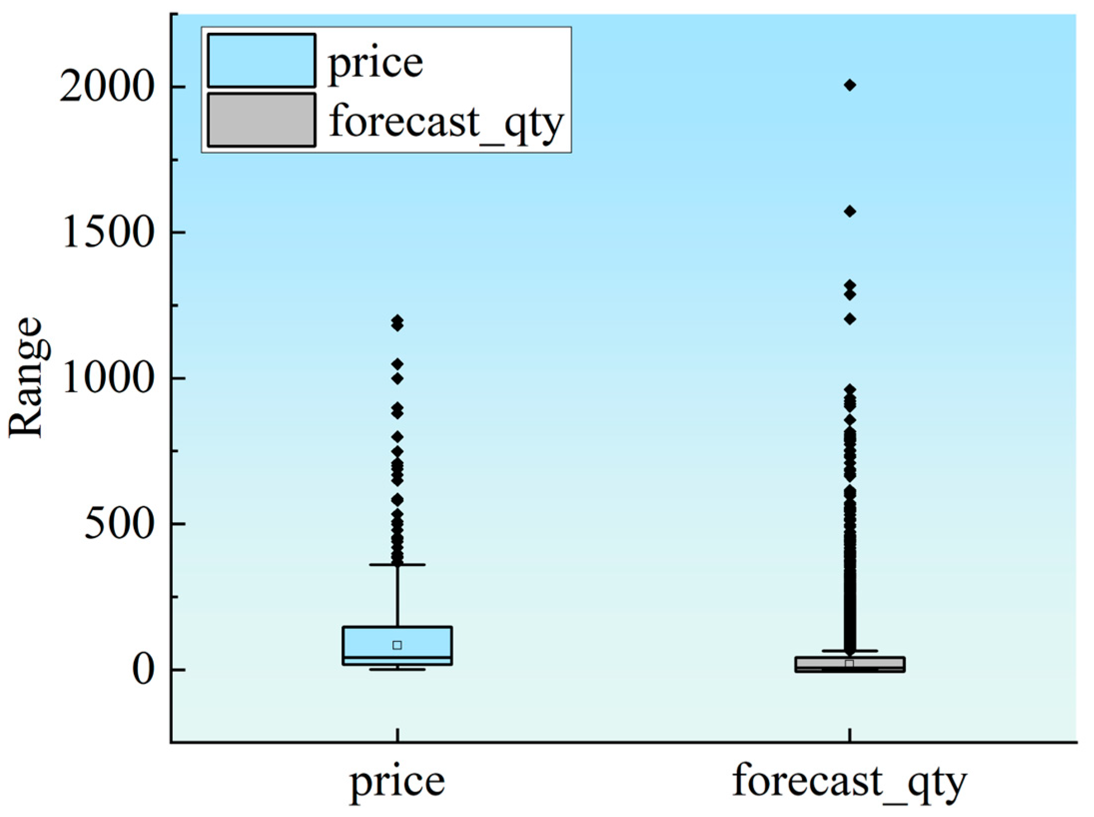 Sustainability 16 04442 g004