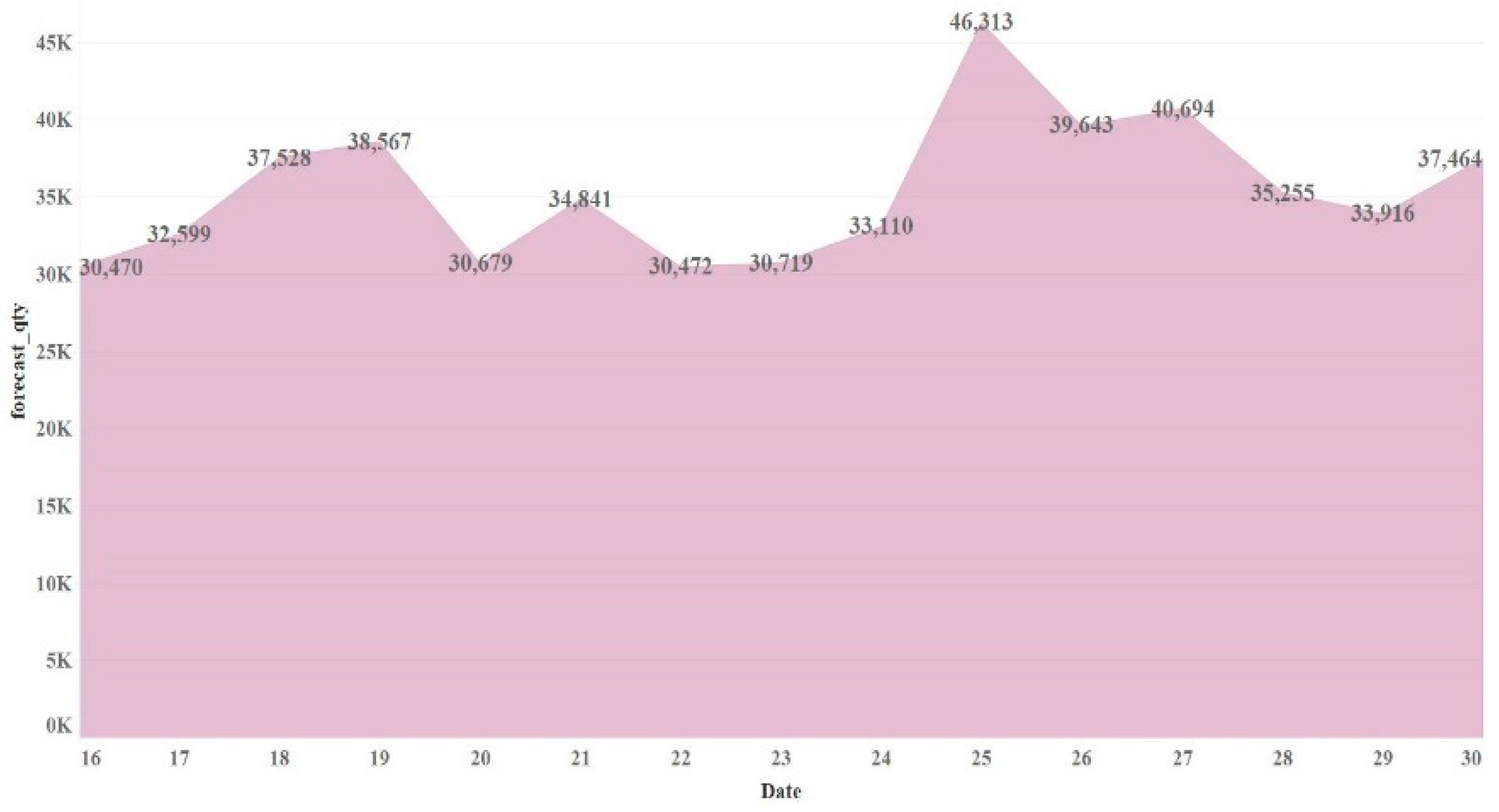 Sustainability 16 04442 g005