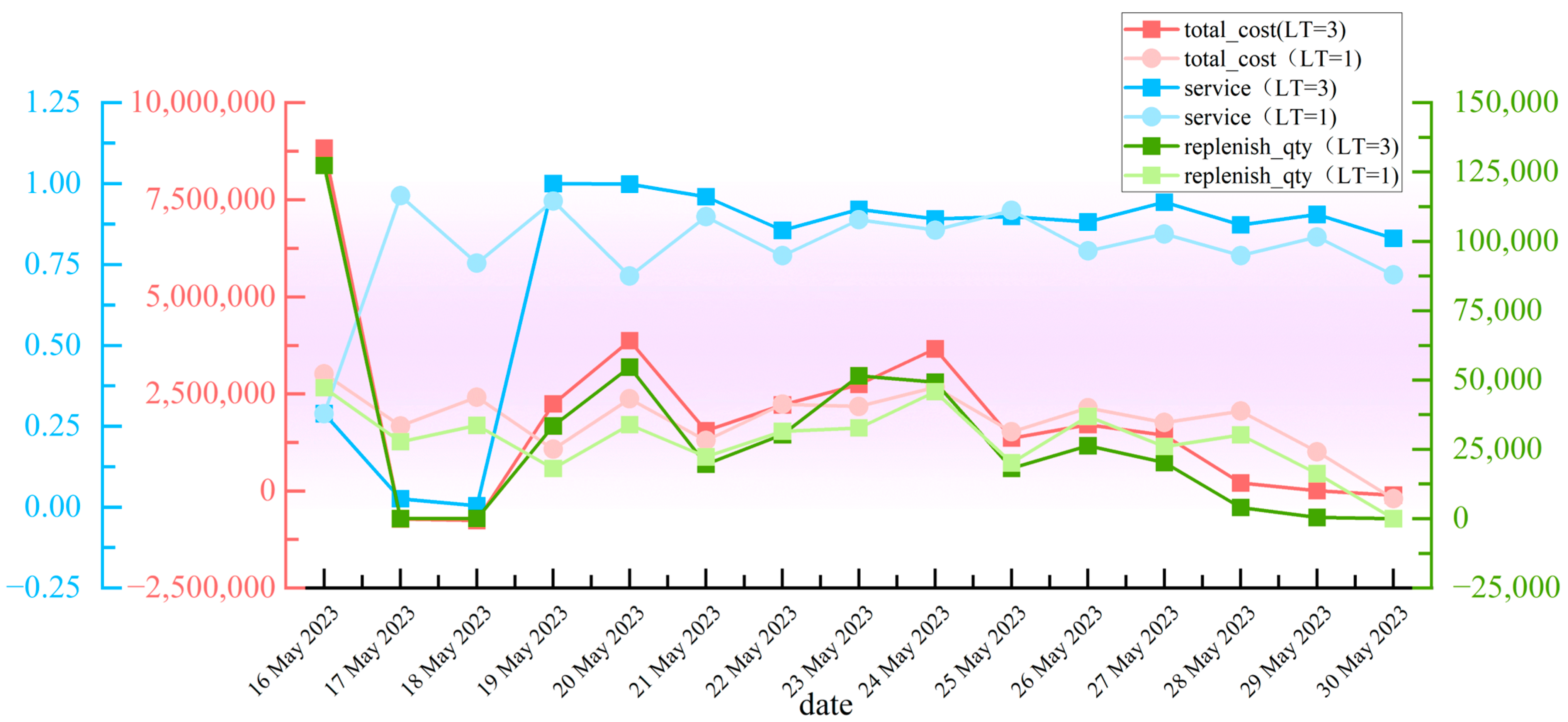 Sustainability 16 04442 g006