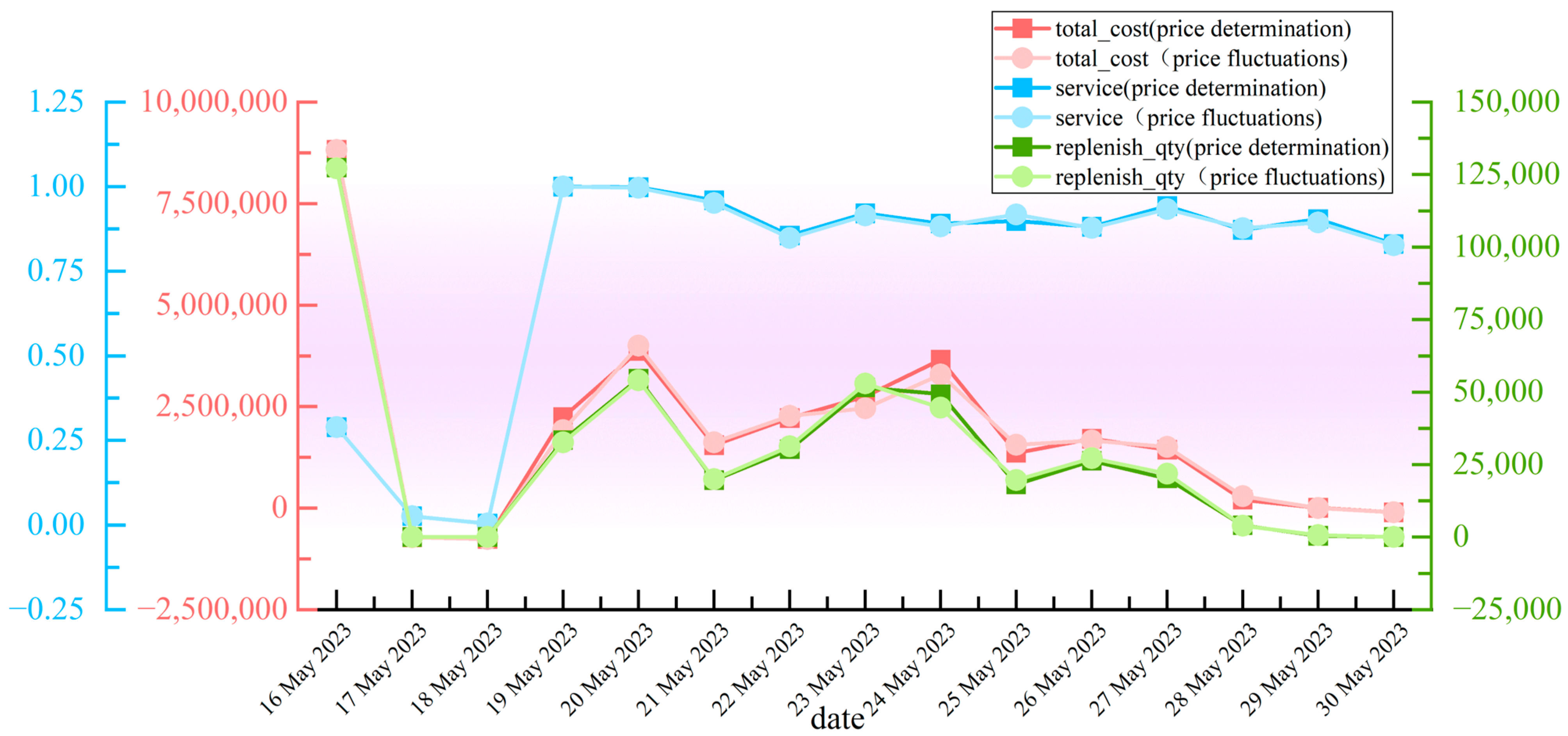 Sustainability 16 04442 g007