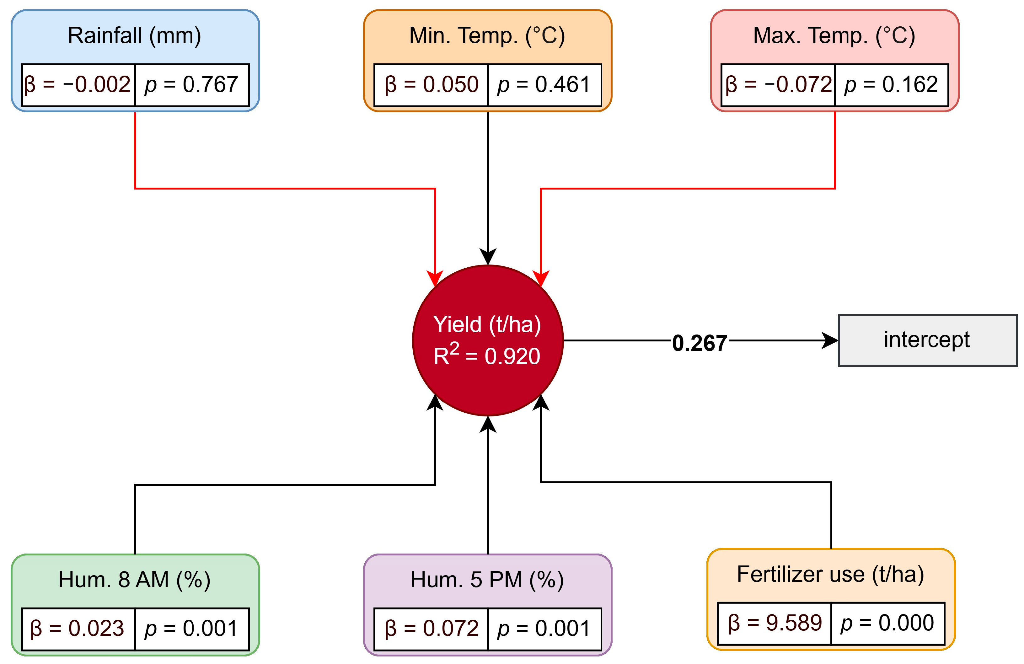 Sustainability 16 04443 g006