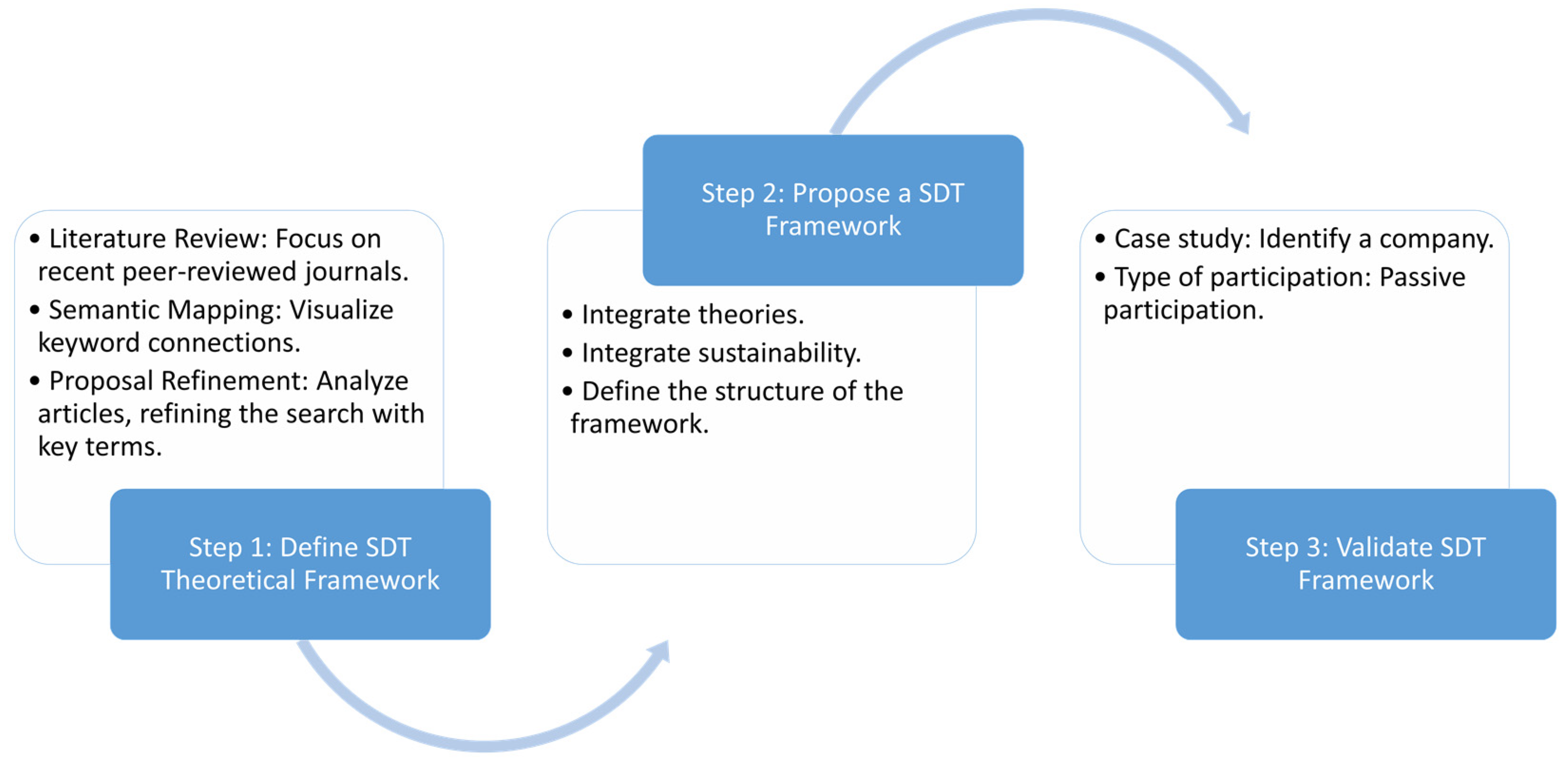 Sustainability 16 04447 g001