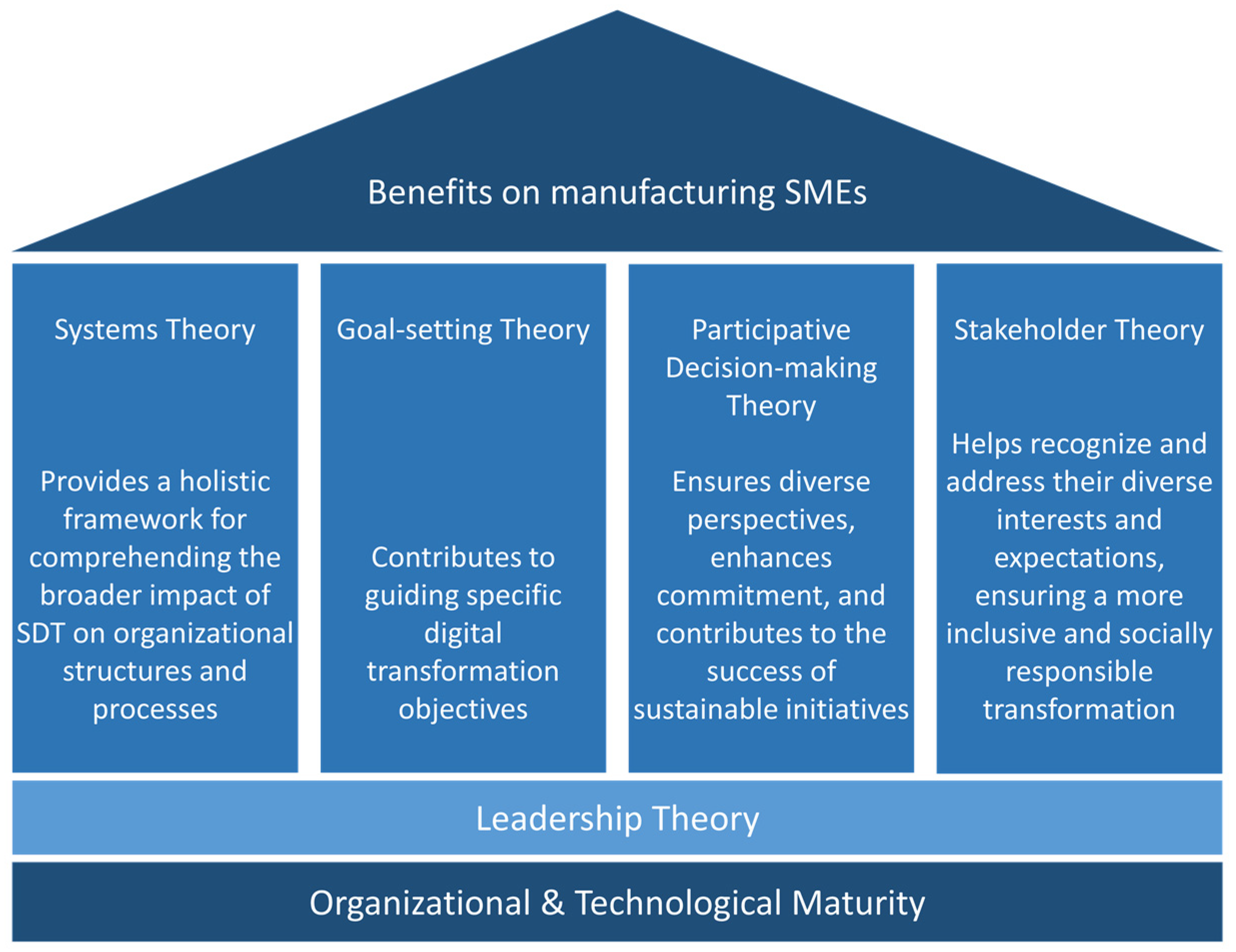 Sustainability 16 04447 g003