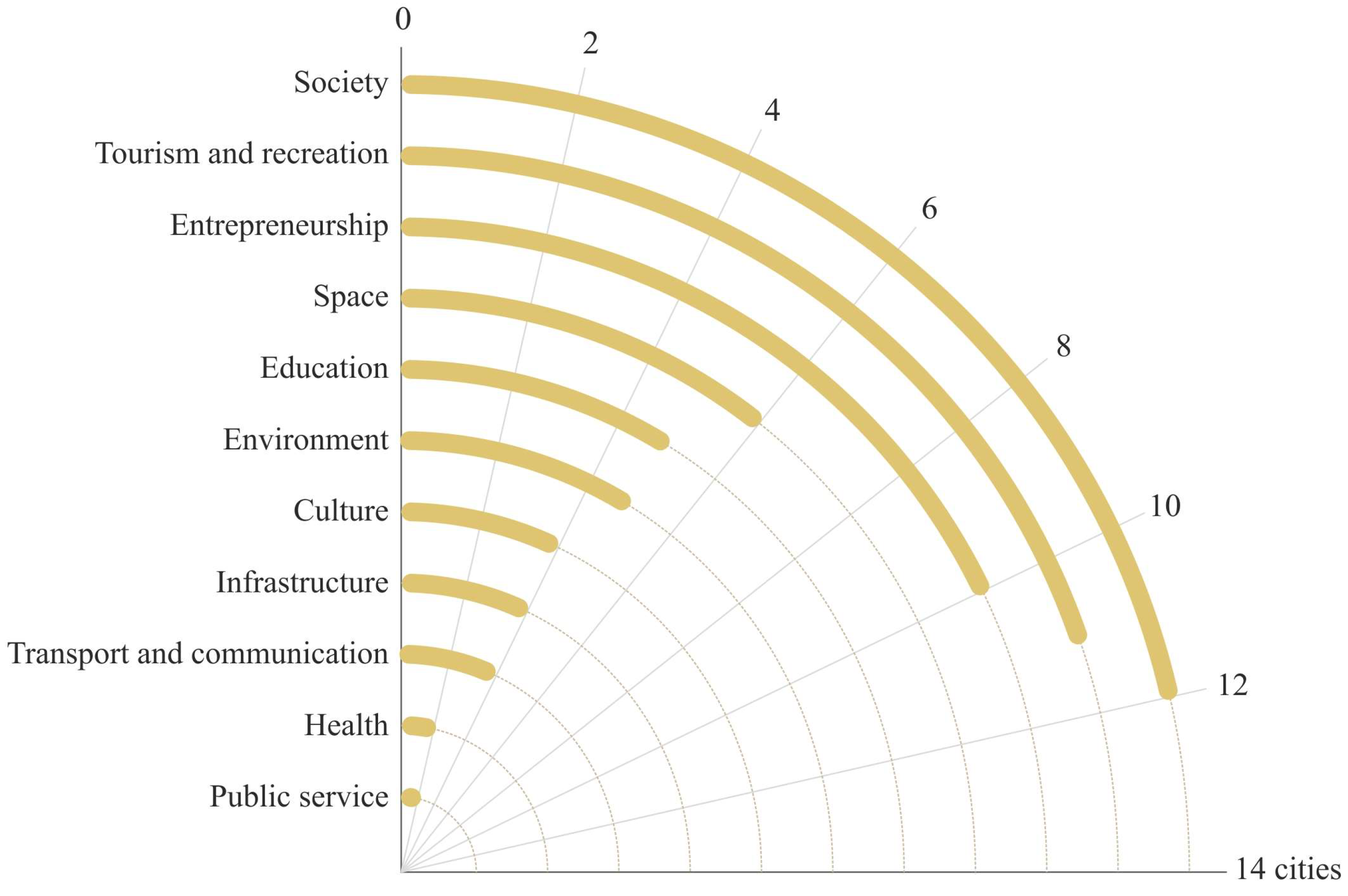 Sustainability 16 04459 g004