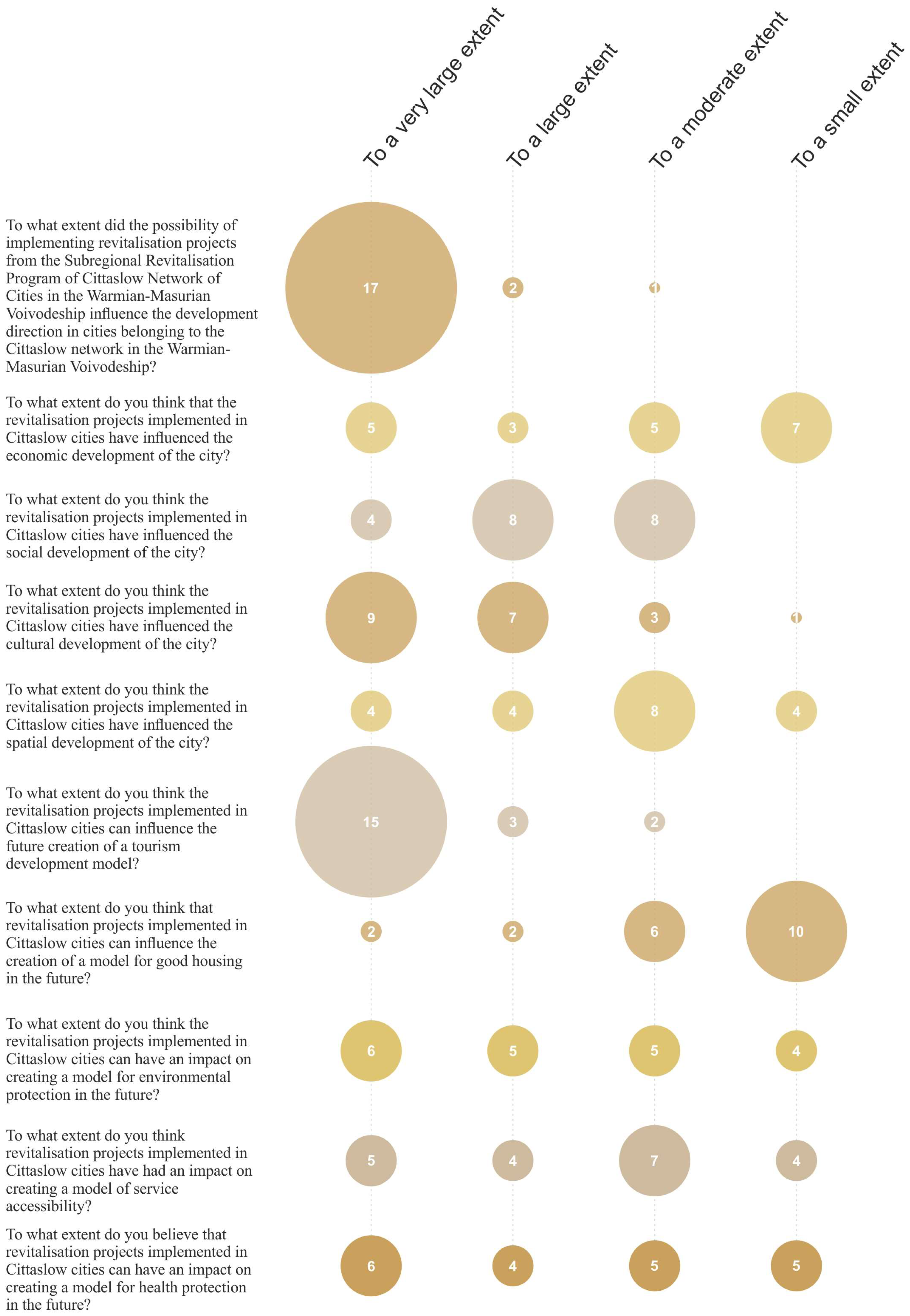 Sustainability 16 04459 g005