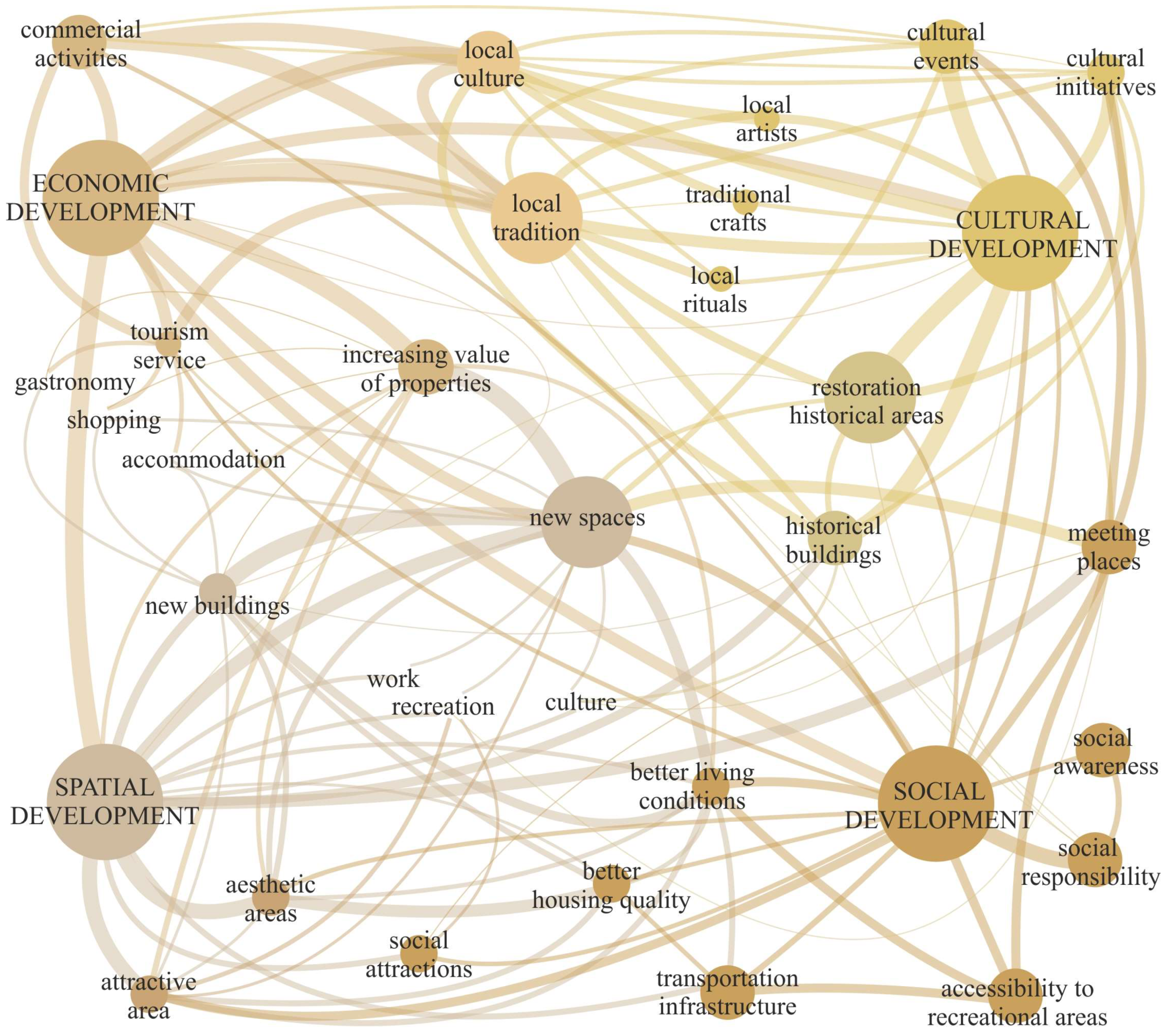 Sustainability 16 04459 g006