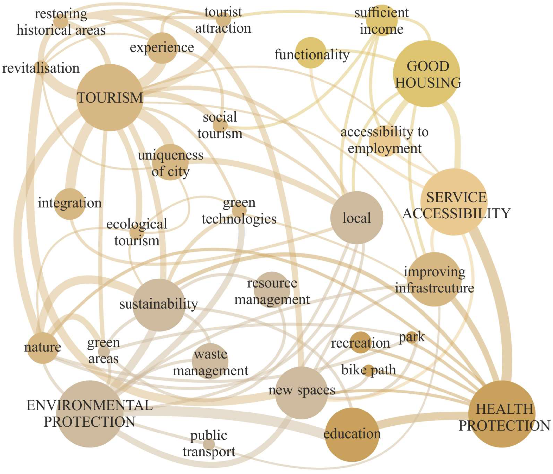 Sustainability 16 04459 g007