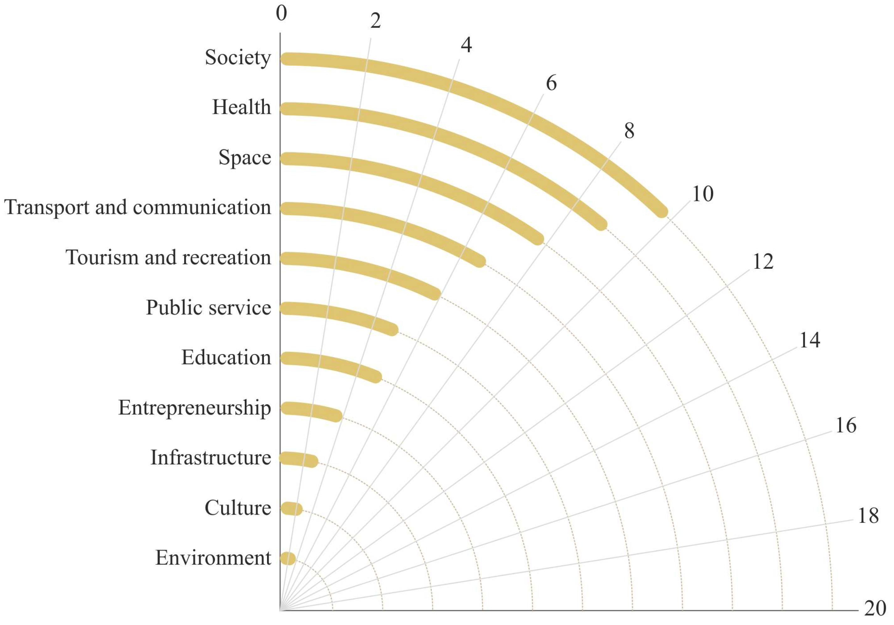 Sustainability 16 04459 g008