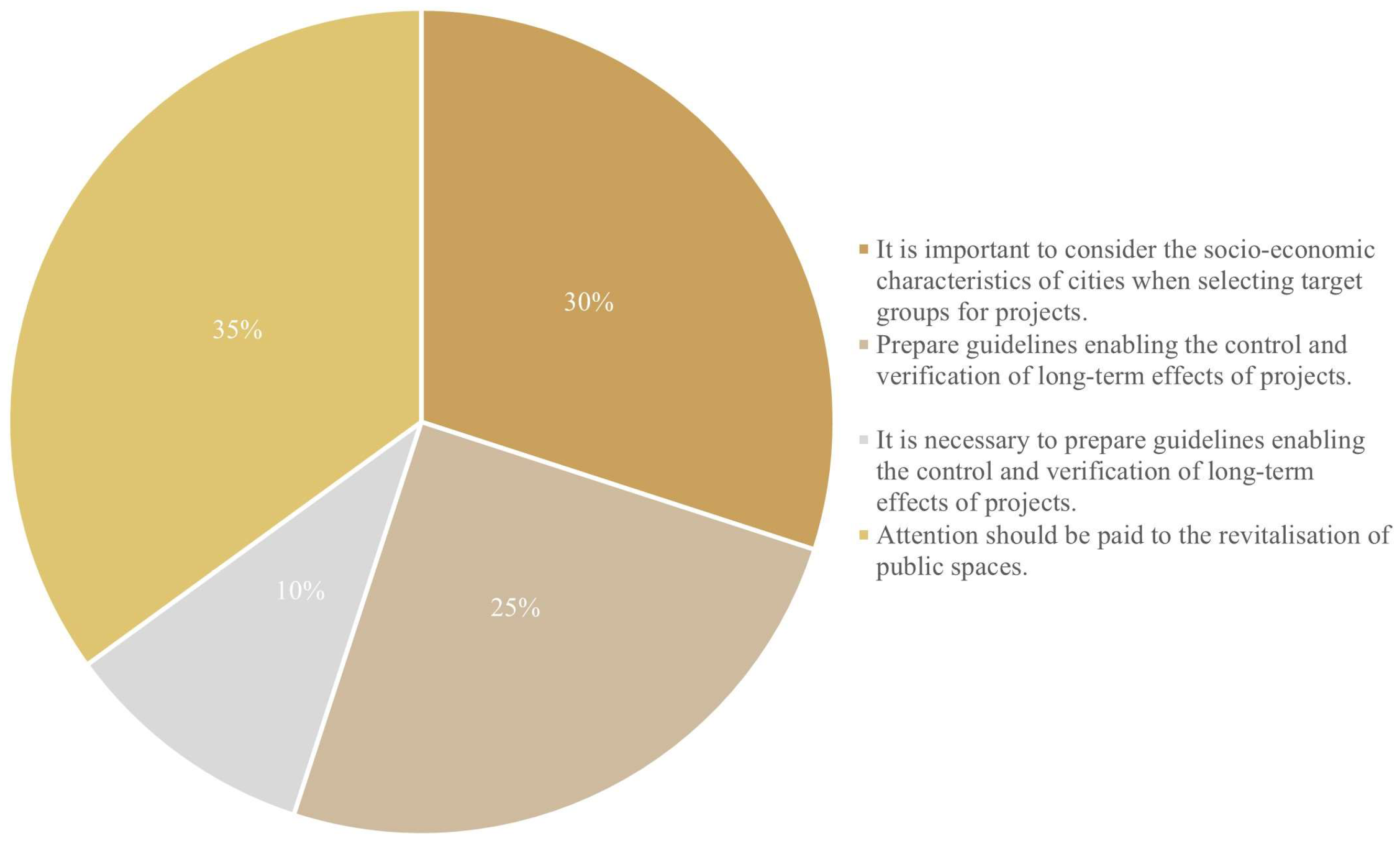 Sustainability 16 04459 g009