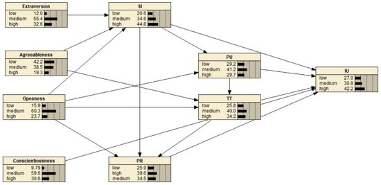 Sustainability 16 04462 g004