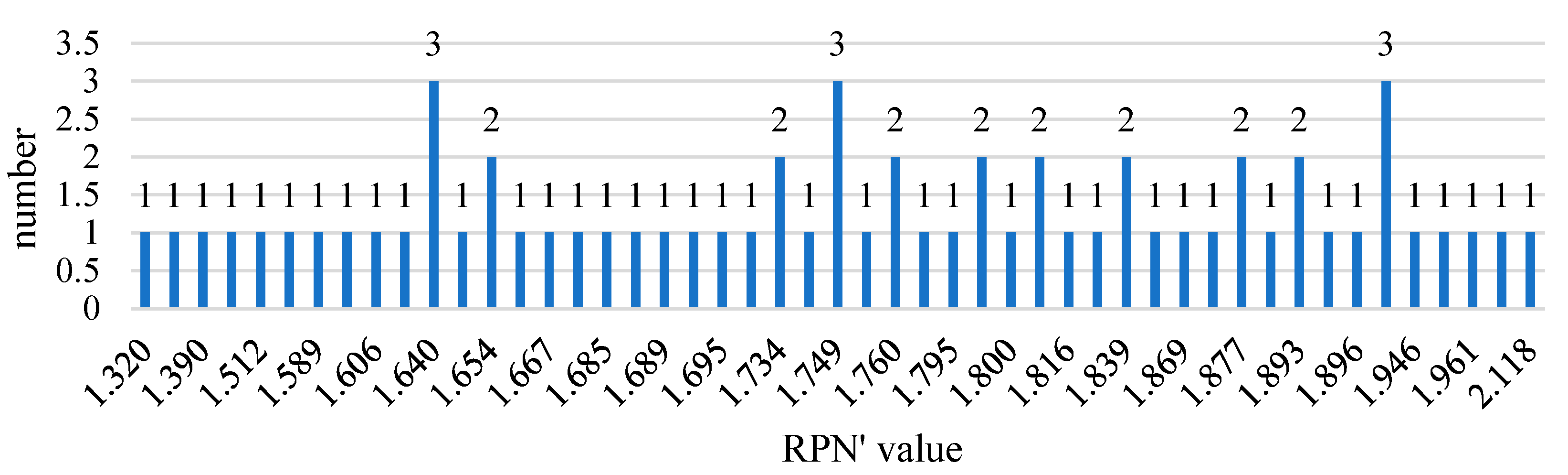 Sustainability 16 04466 g001b