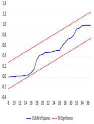 Sustainability 16 04468 i006