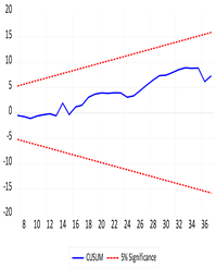 Sustainability 16 04468 i007