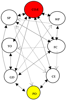 Sustainability 16 04468 i009