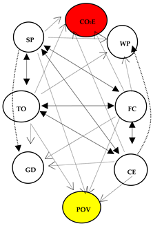Sustainability 16 04468 i010