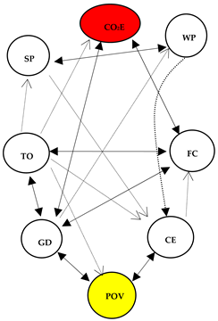 Sustainability 16 04468 i011