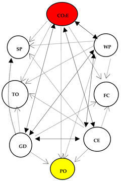 Sustainability 16 04468 i012