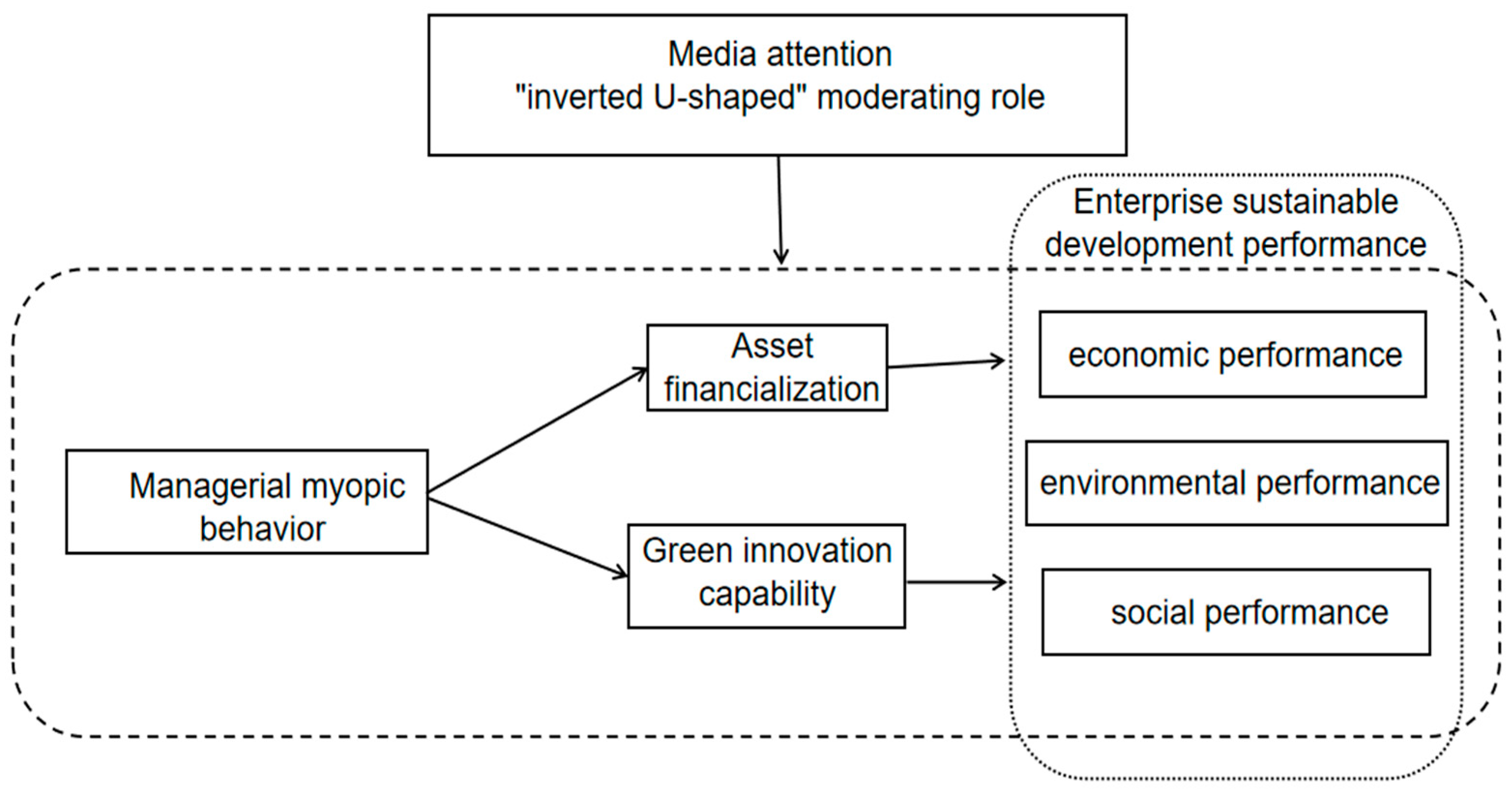 Sustainability 16 04472 g001