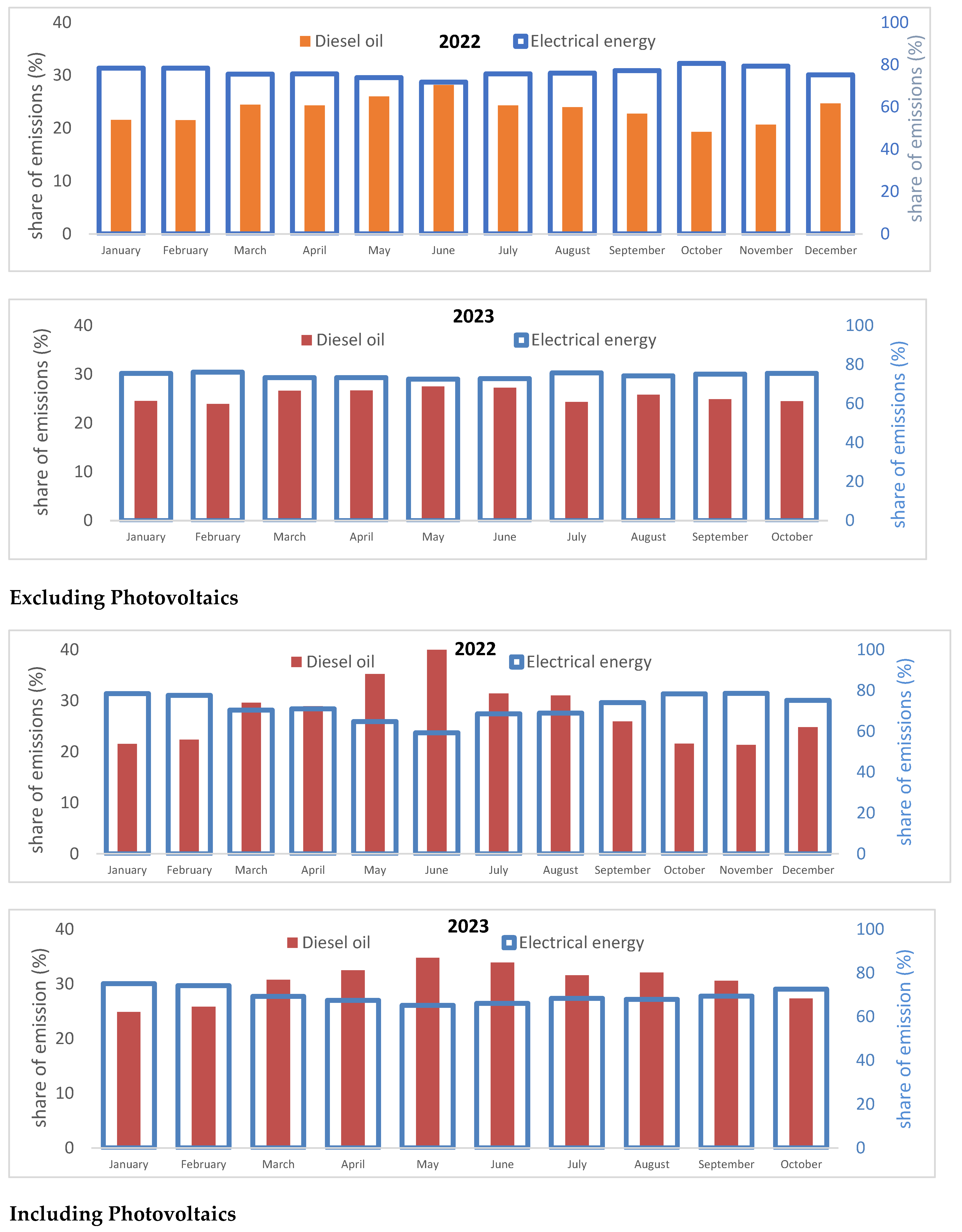 Sustainability 16 04475 g002