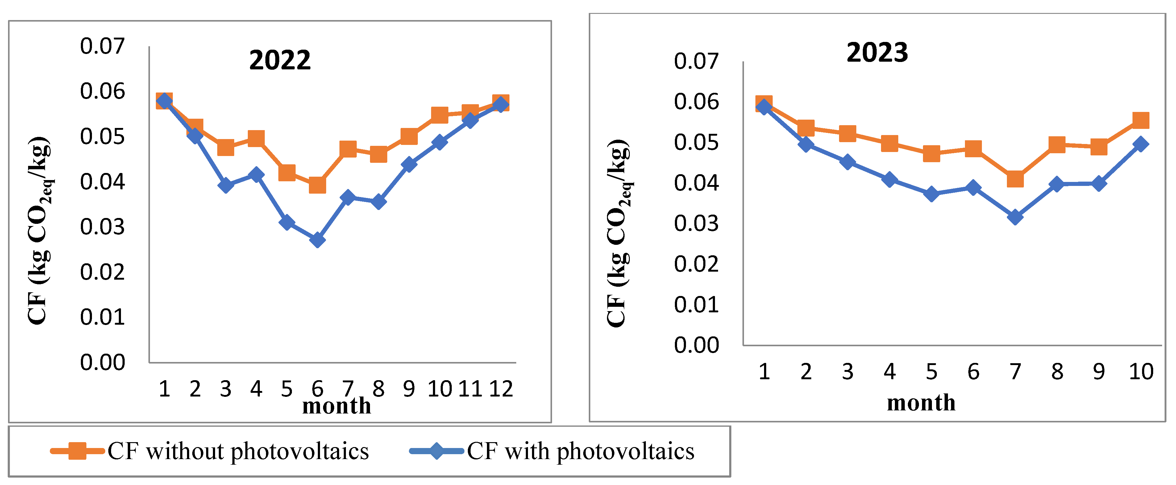 Sustainability 16 04475 g003
