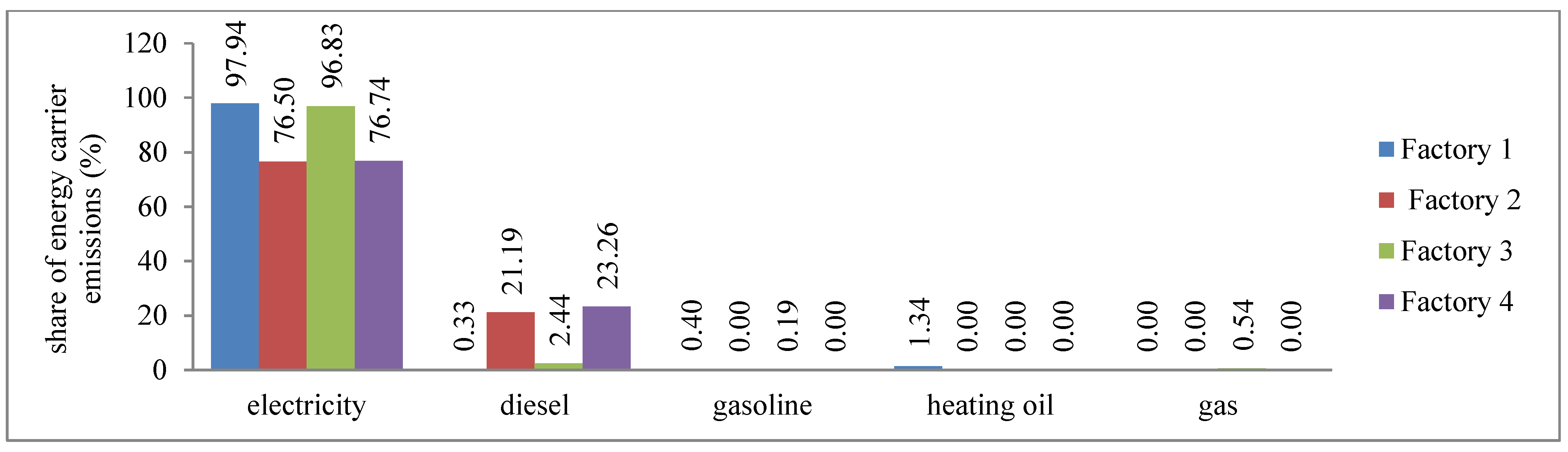 Sustainability 16 04475 g005