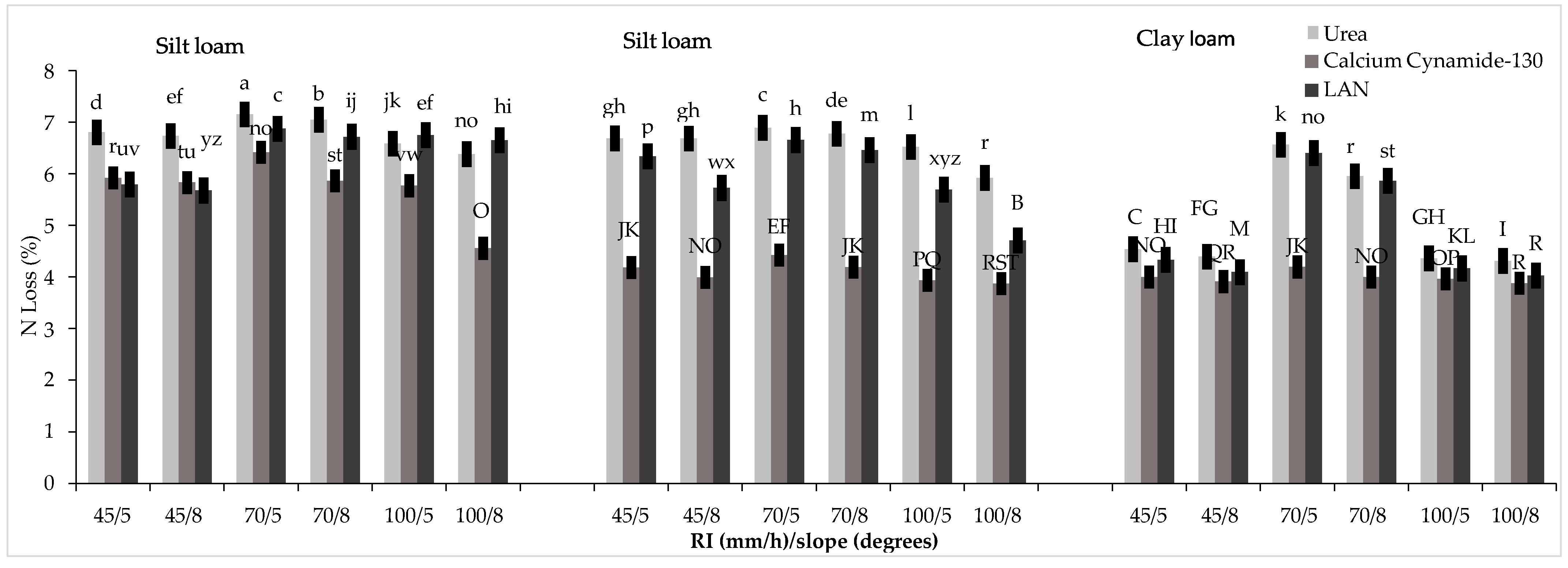 Sustainability 16 04477 g005