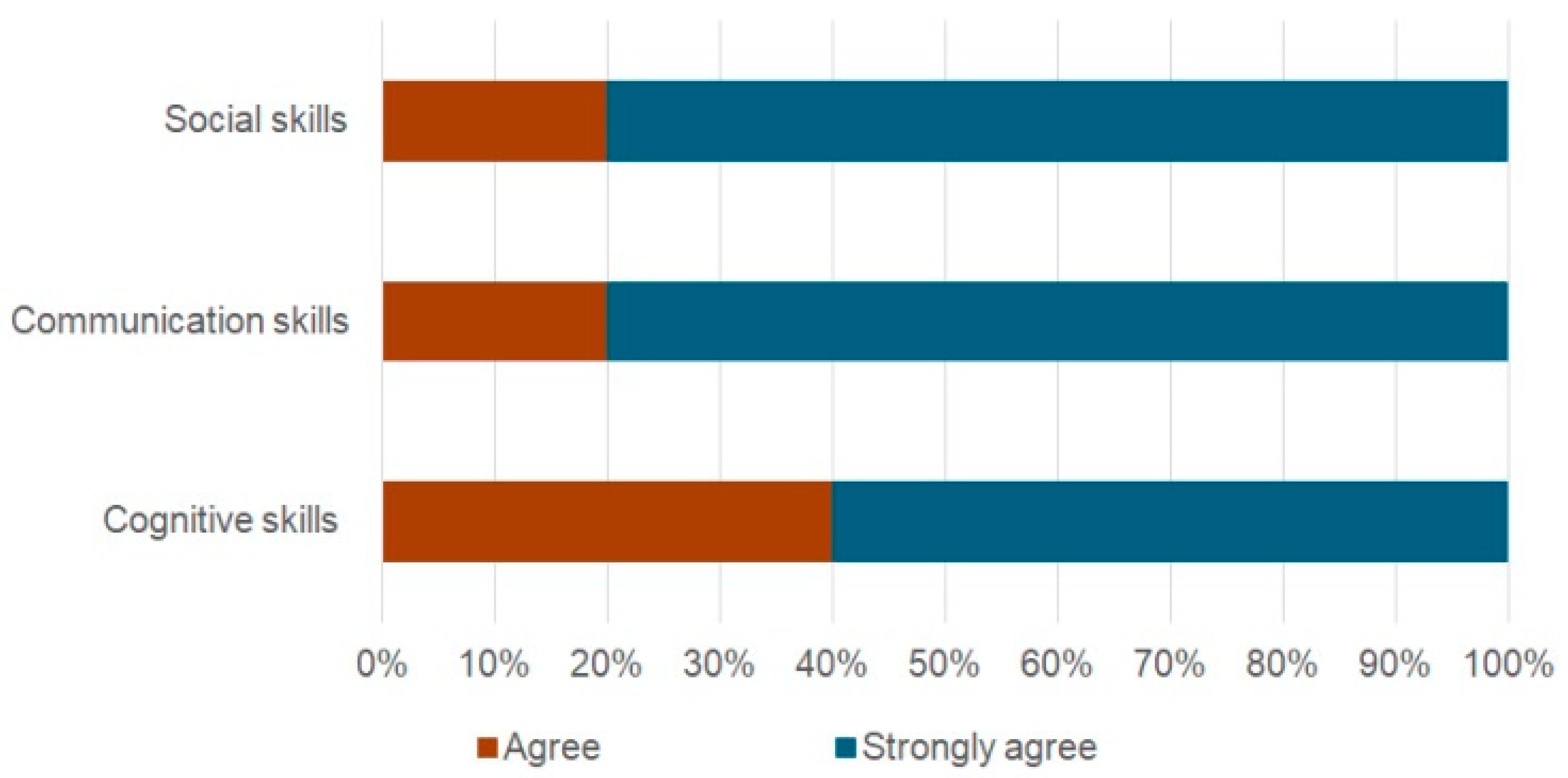 Sustainability 16 04481 g010