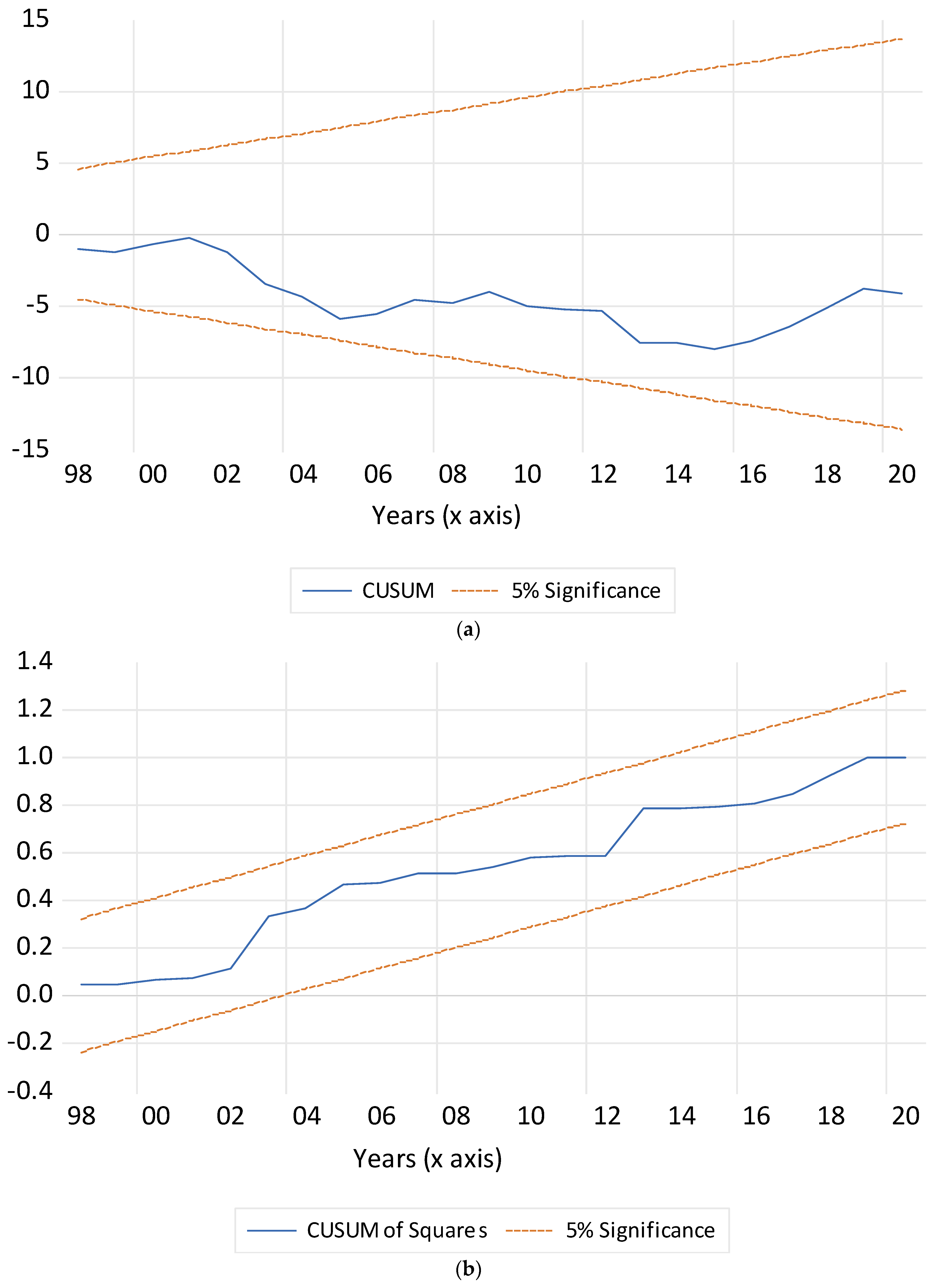 Sustainability 16 04492 g002