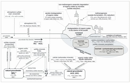Sustainability 16 04507 g001