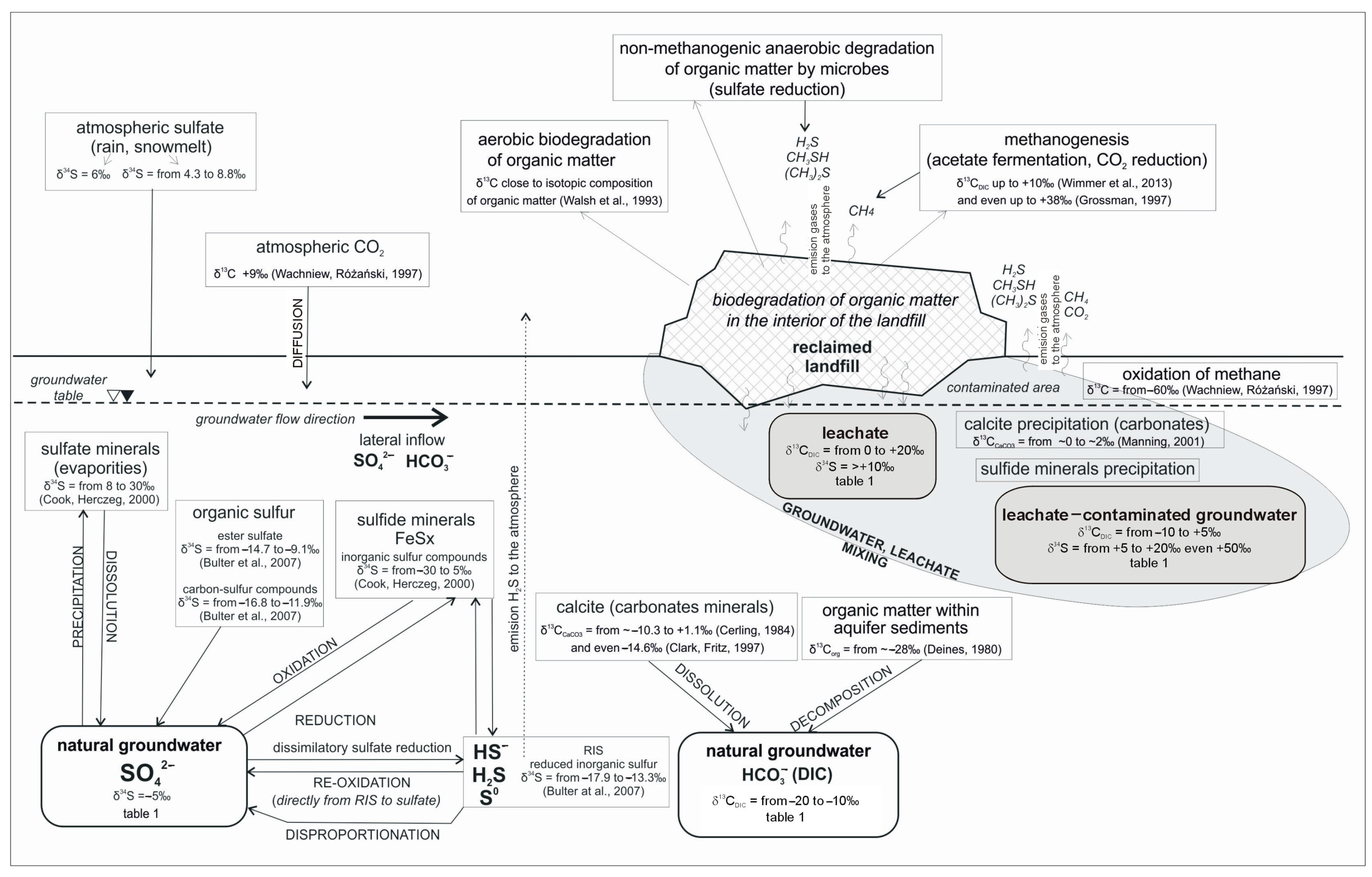 Sustainability 16 04507 g001
