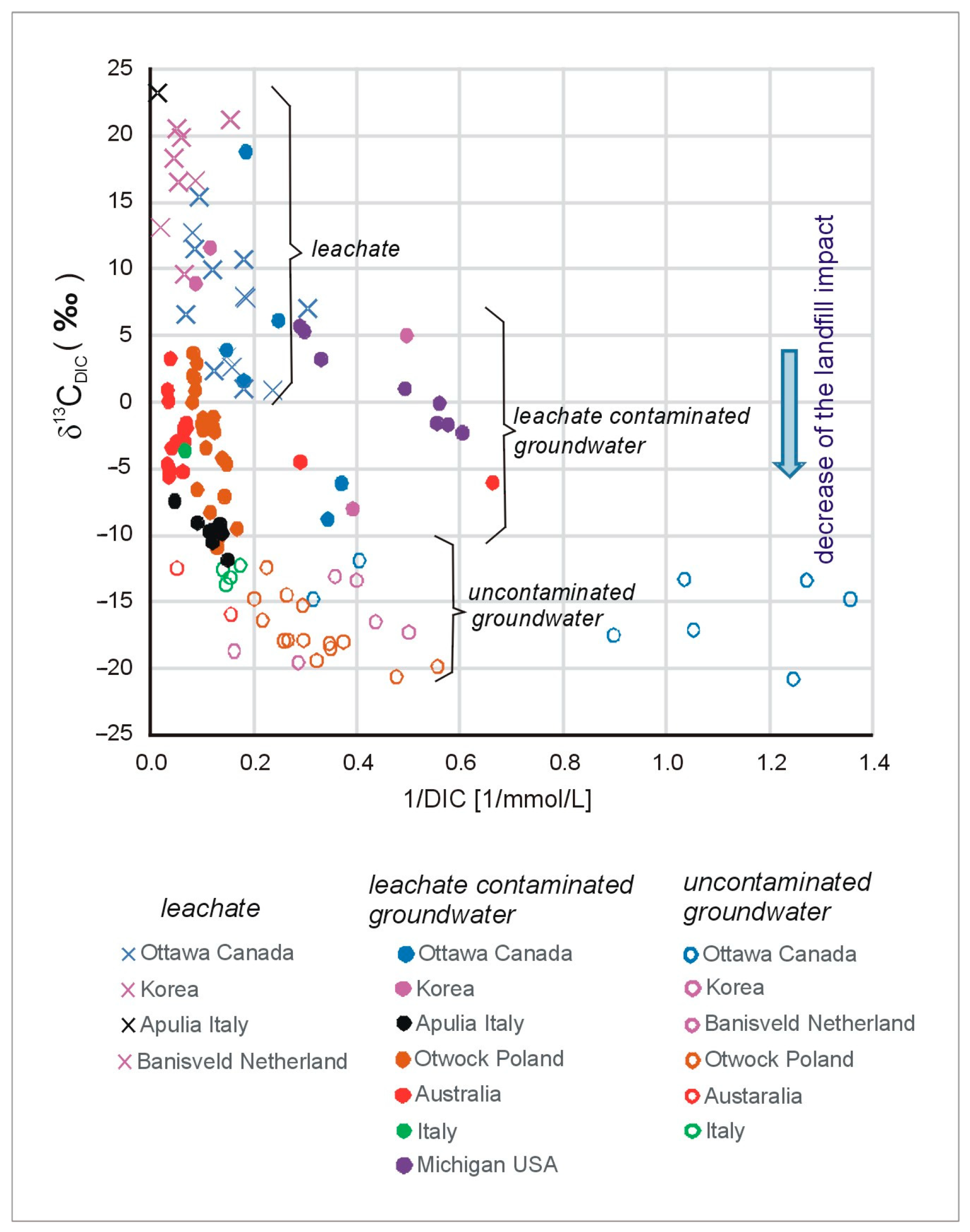 Sustainability 16 04507 g003