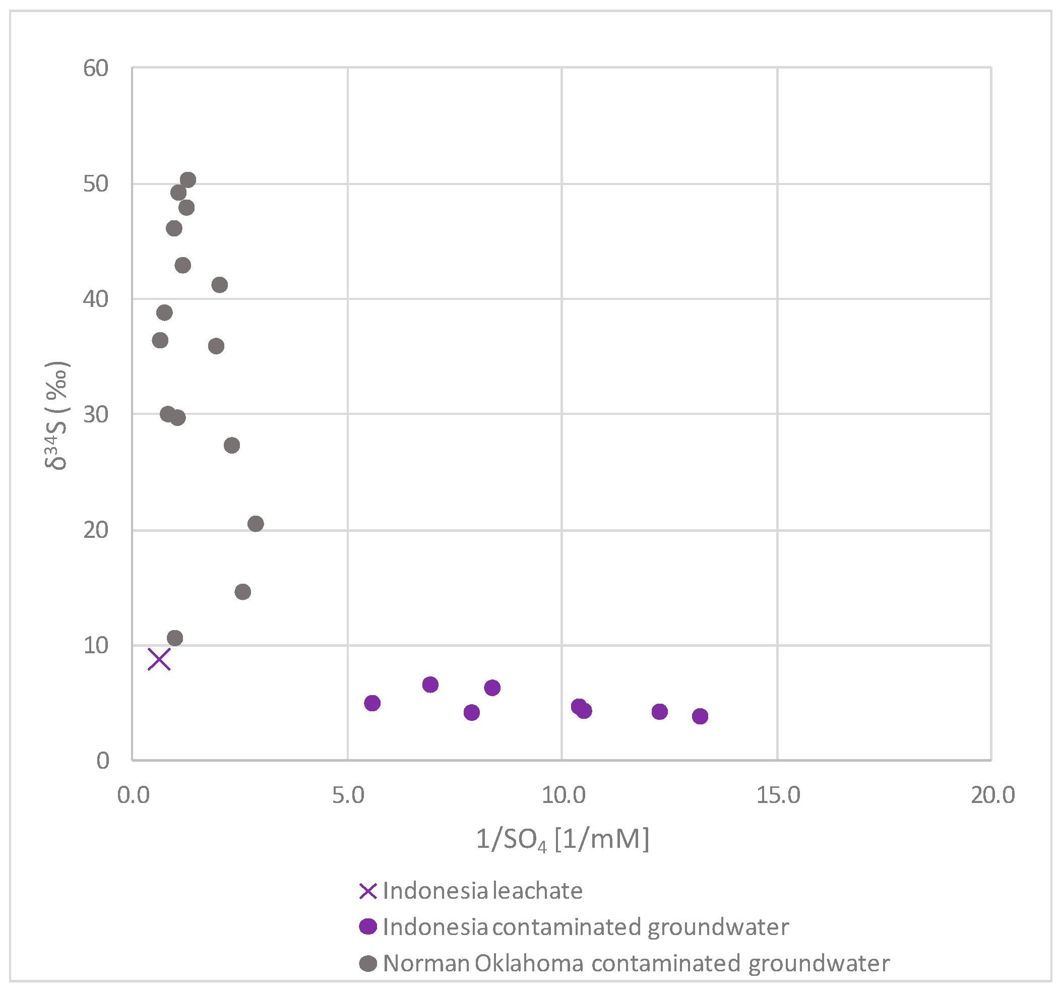 Sustainability 16 04507 g004
