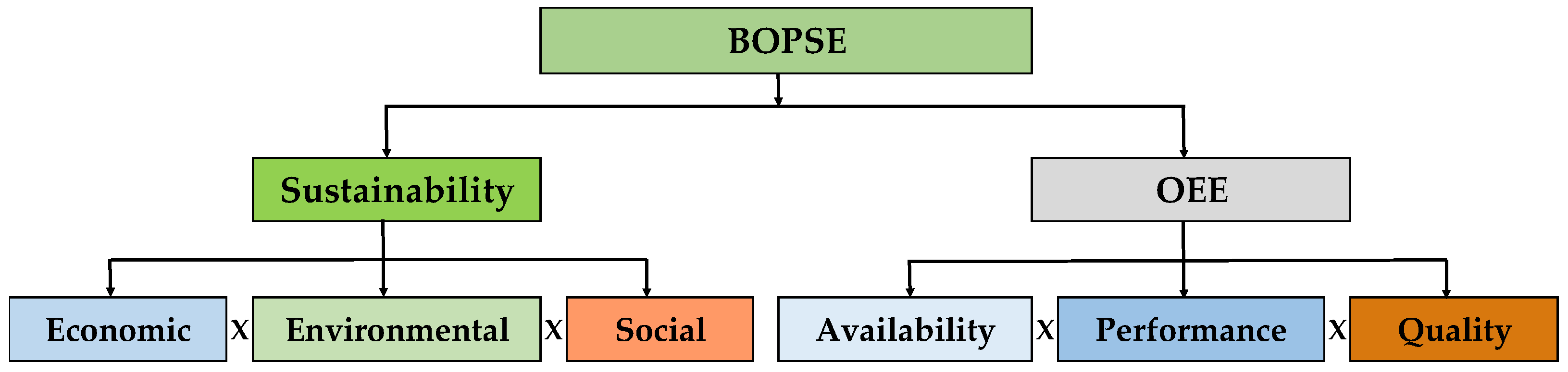 Sustainability 16 04508 g003