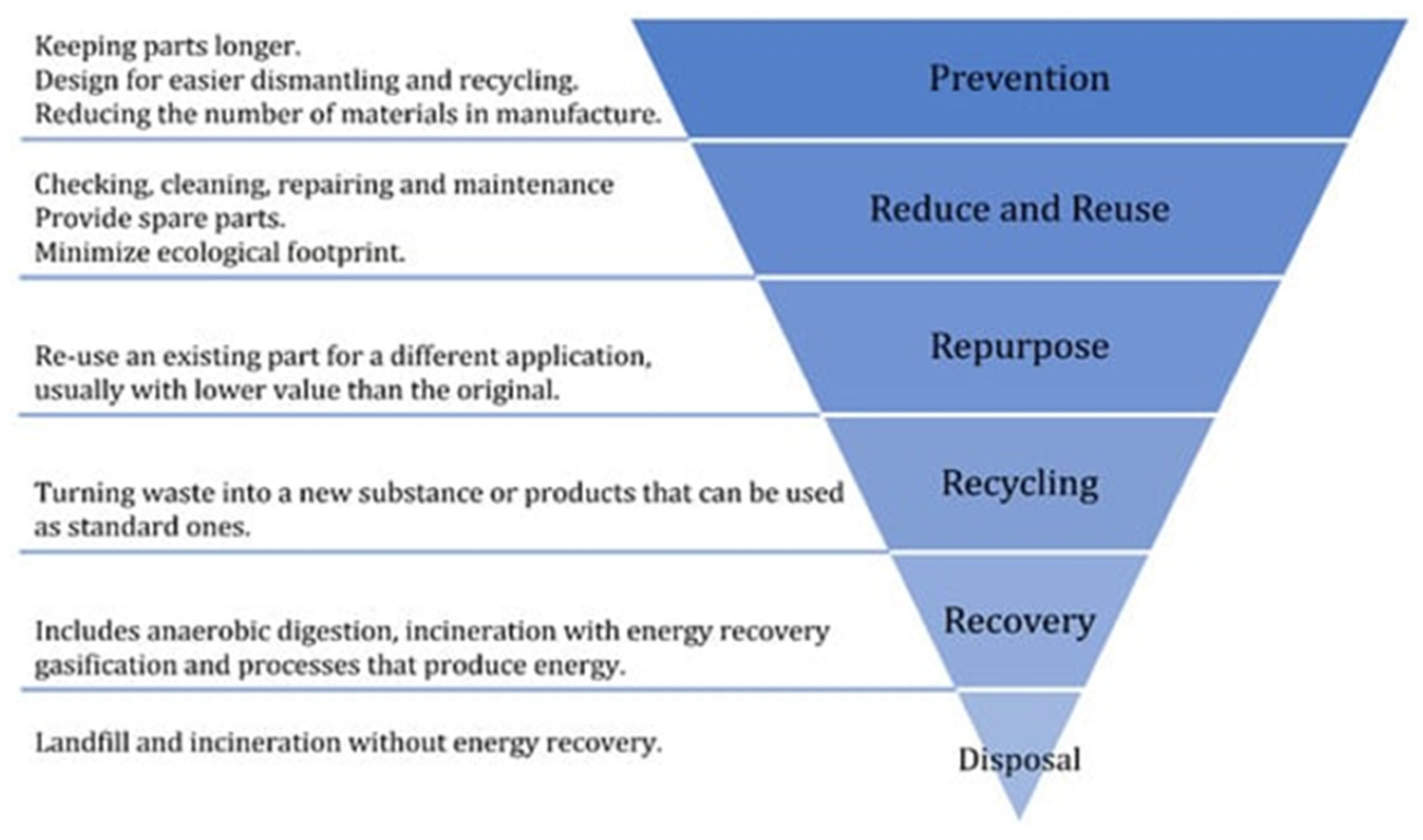 Sustainability 16 04517 g009 Sustainability 16 04517 g009