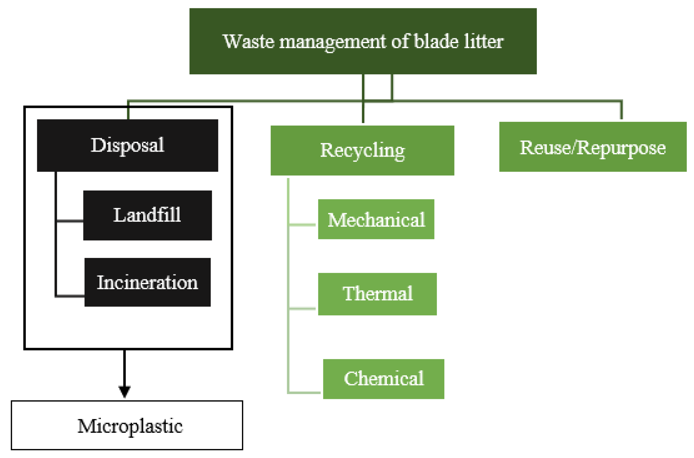 Sustainability 16 04517 g010 Sustainability 16 04517 g010