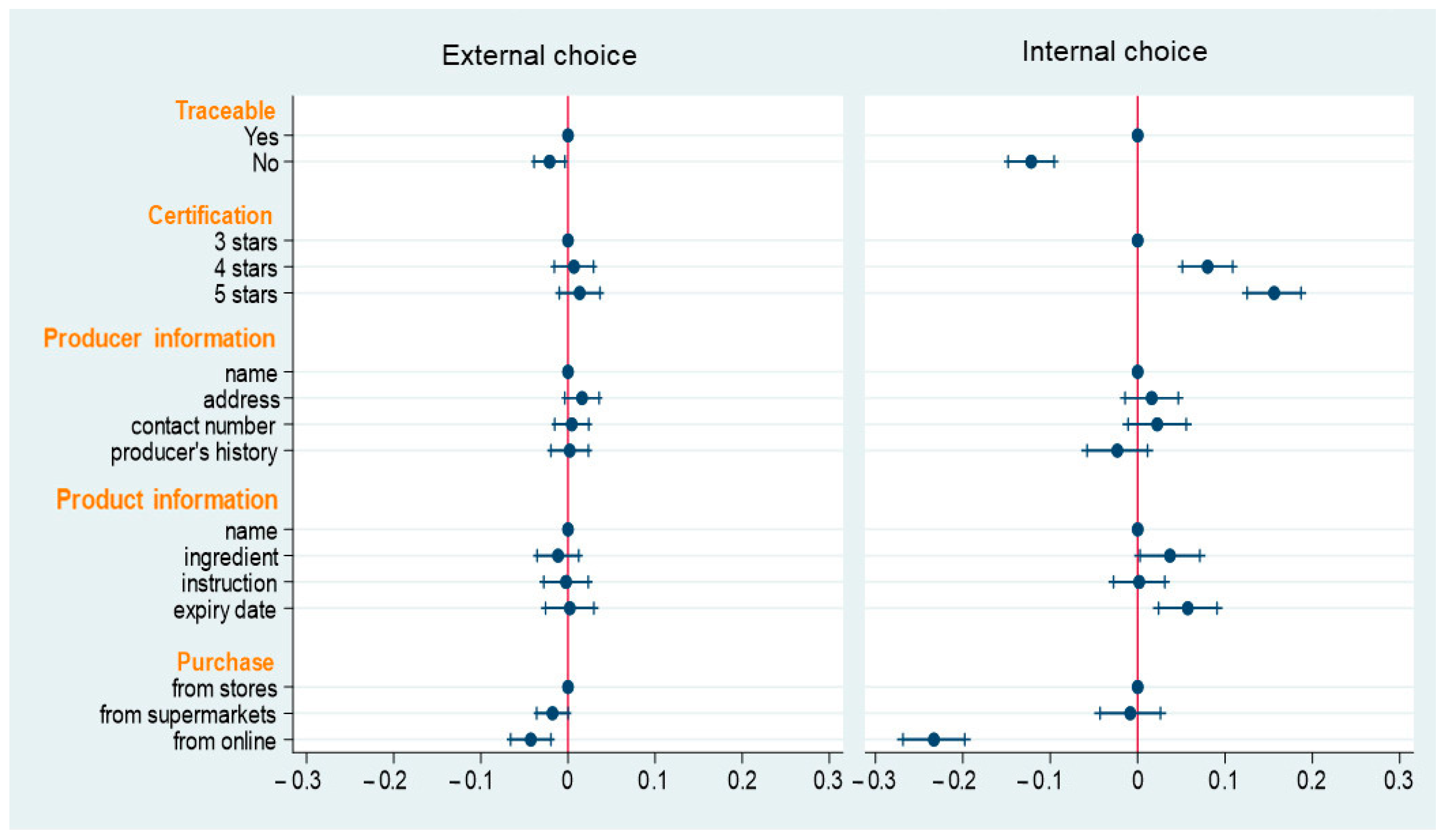 Sustainability 16 04521 g003