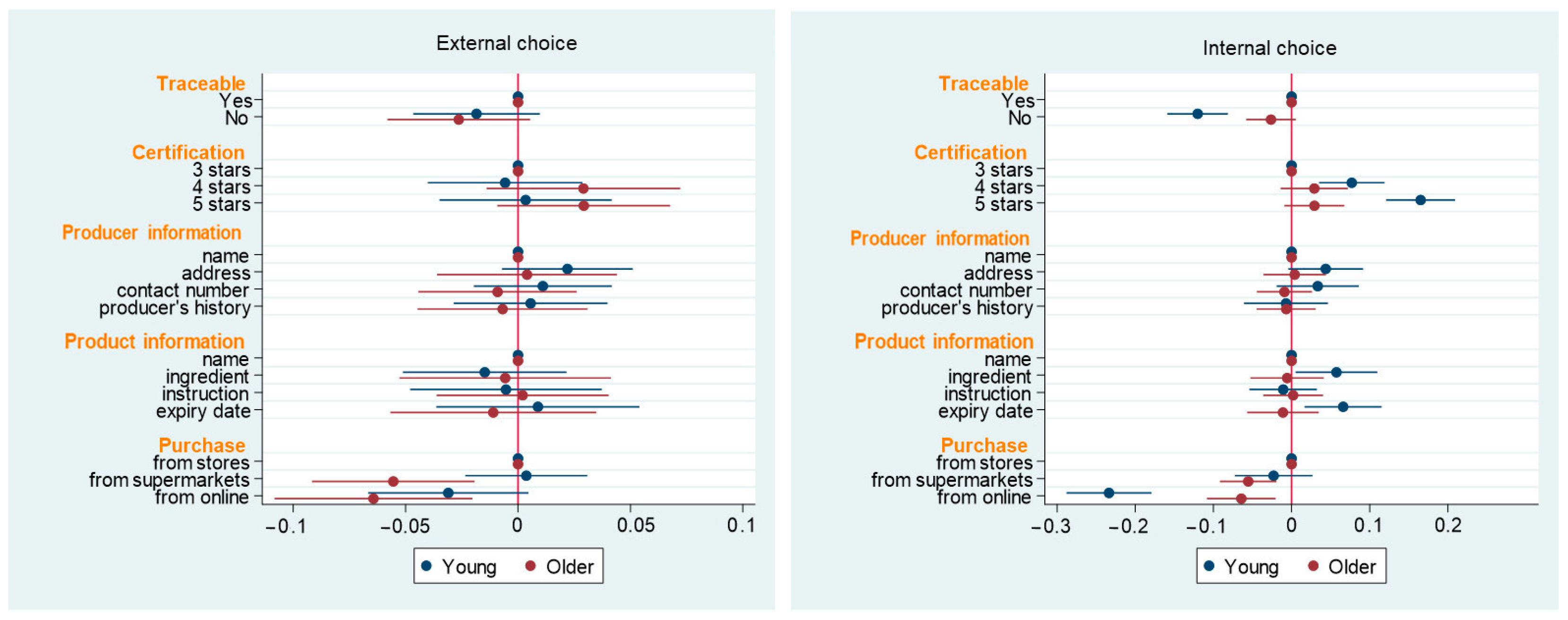 Sustainability 16 04521 g004