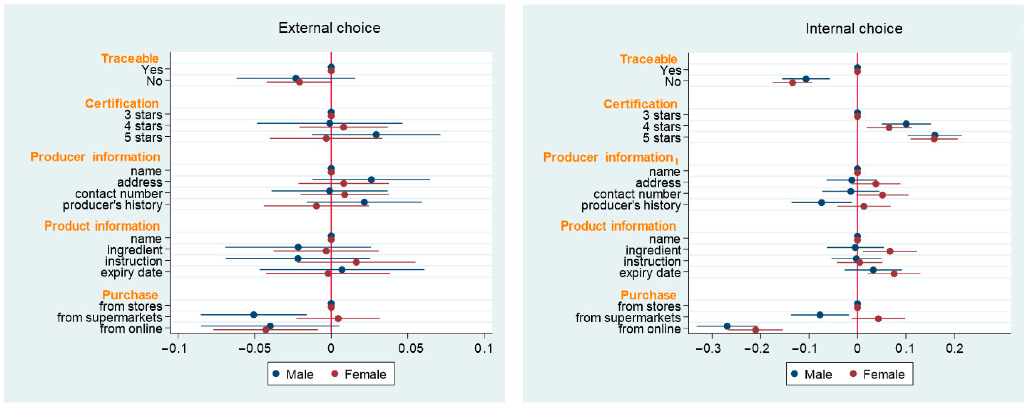 Sustainability 16 04521 g005