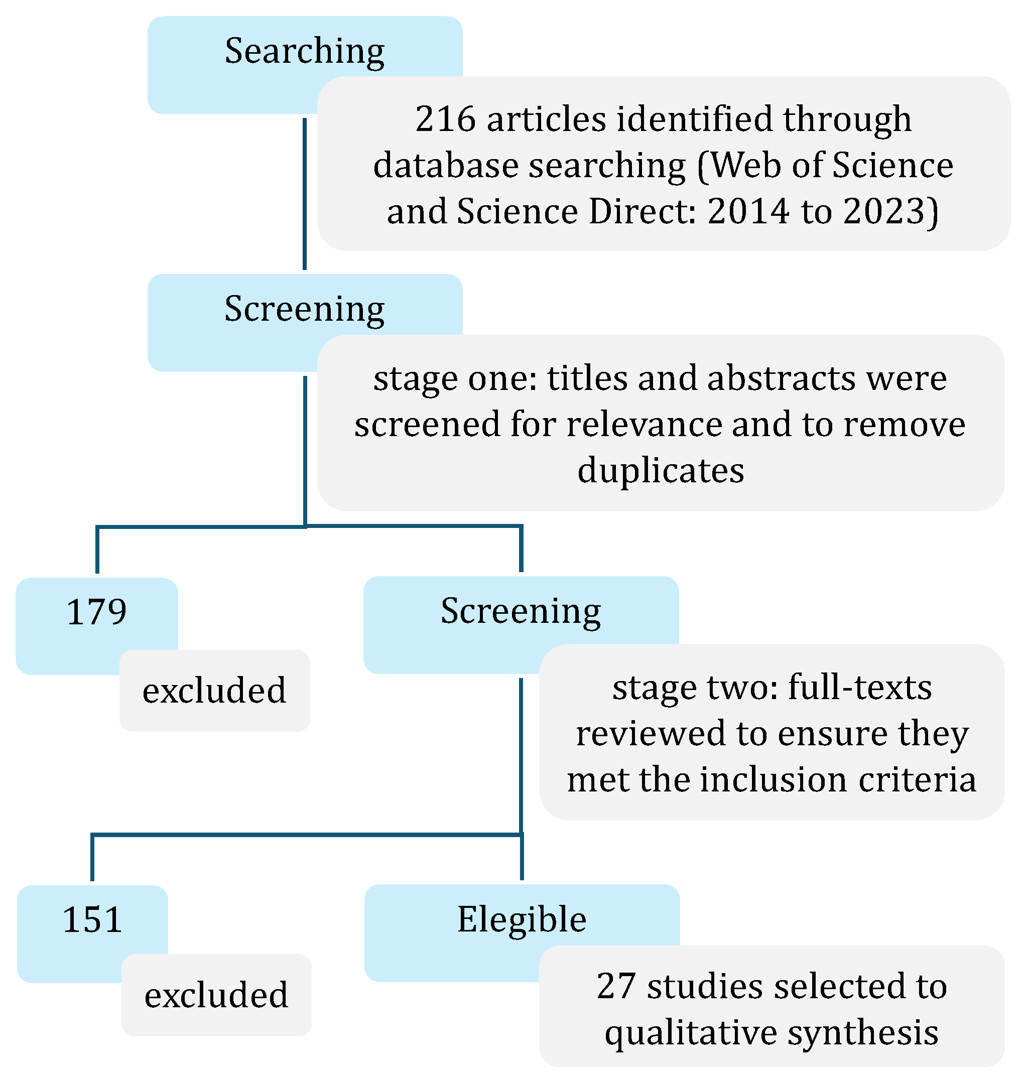 Sustainability 16 04525 g002