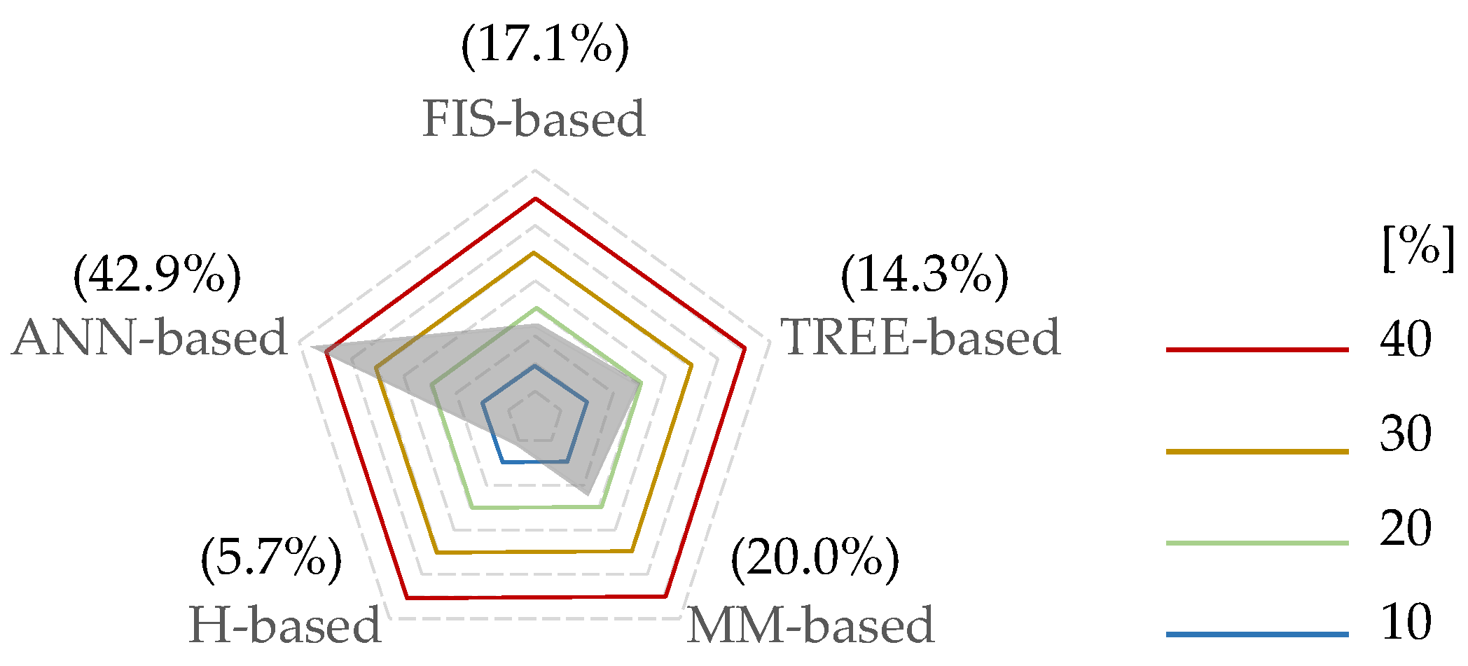 Sustainability 16 04525 g003