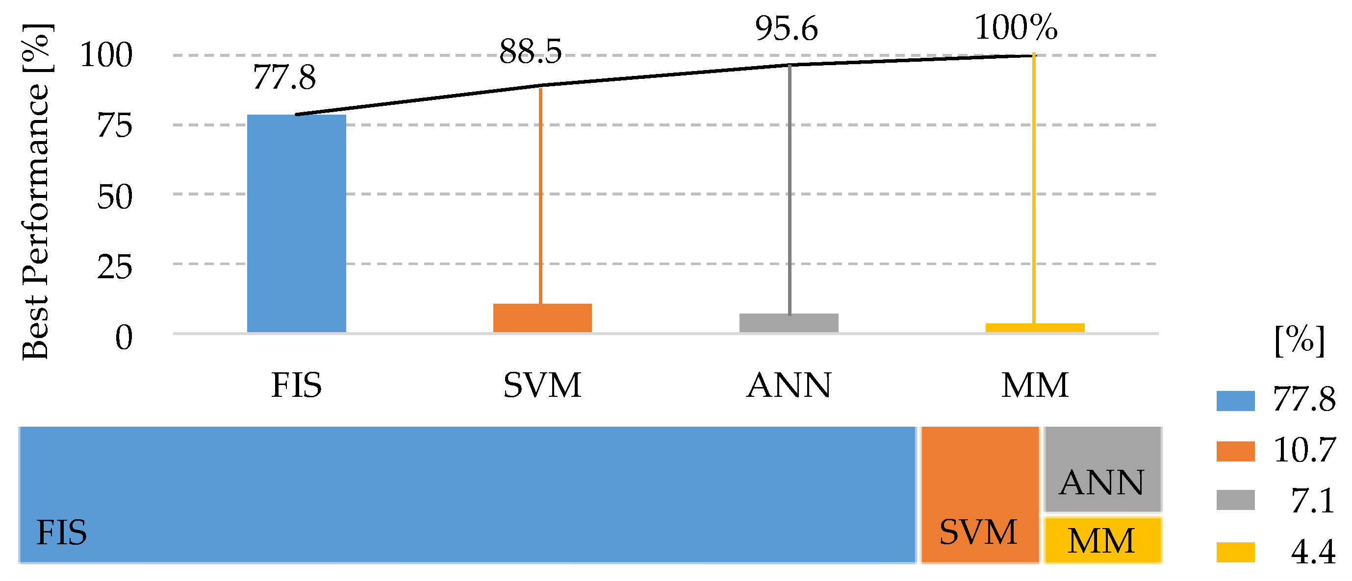 Sustainability 16 04525 g004