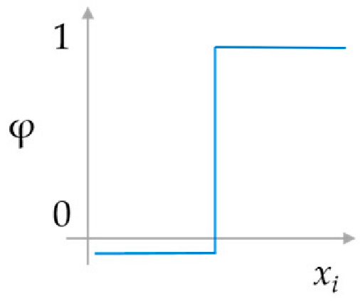 Sustainability 16 04525 i001