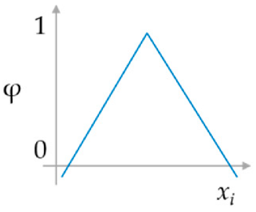 Sustainability 16 04525 i003