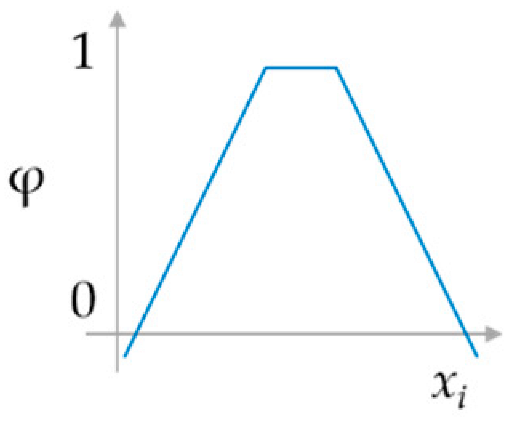 Sustainability 16 04525 i004
