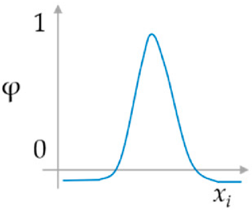 Sustainability 16 04525 i005