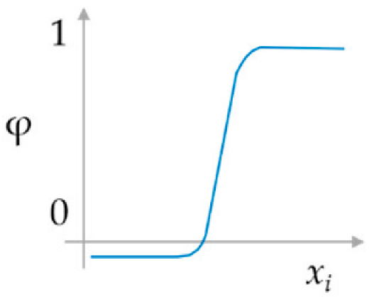 Sustainability 16 04525 i006
