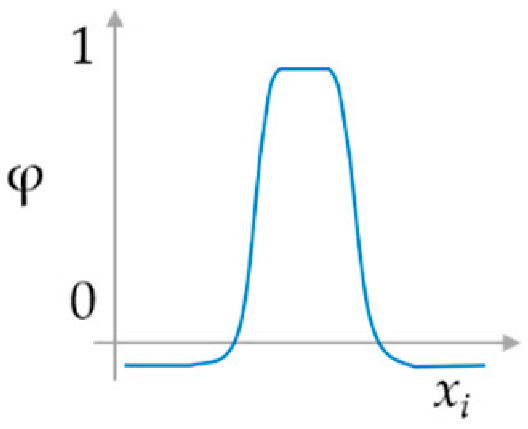 Sustainability 16 04525 i007