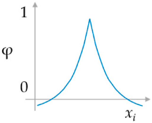 Sustainability 16 04525 i008
