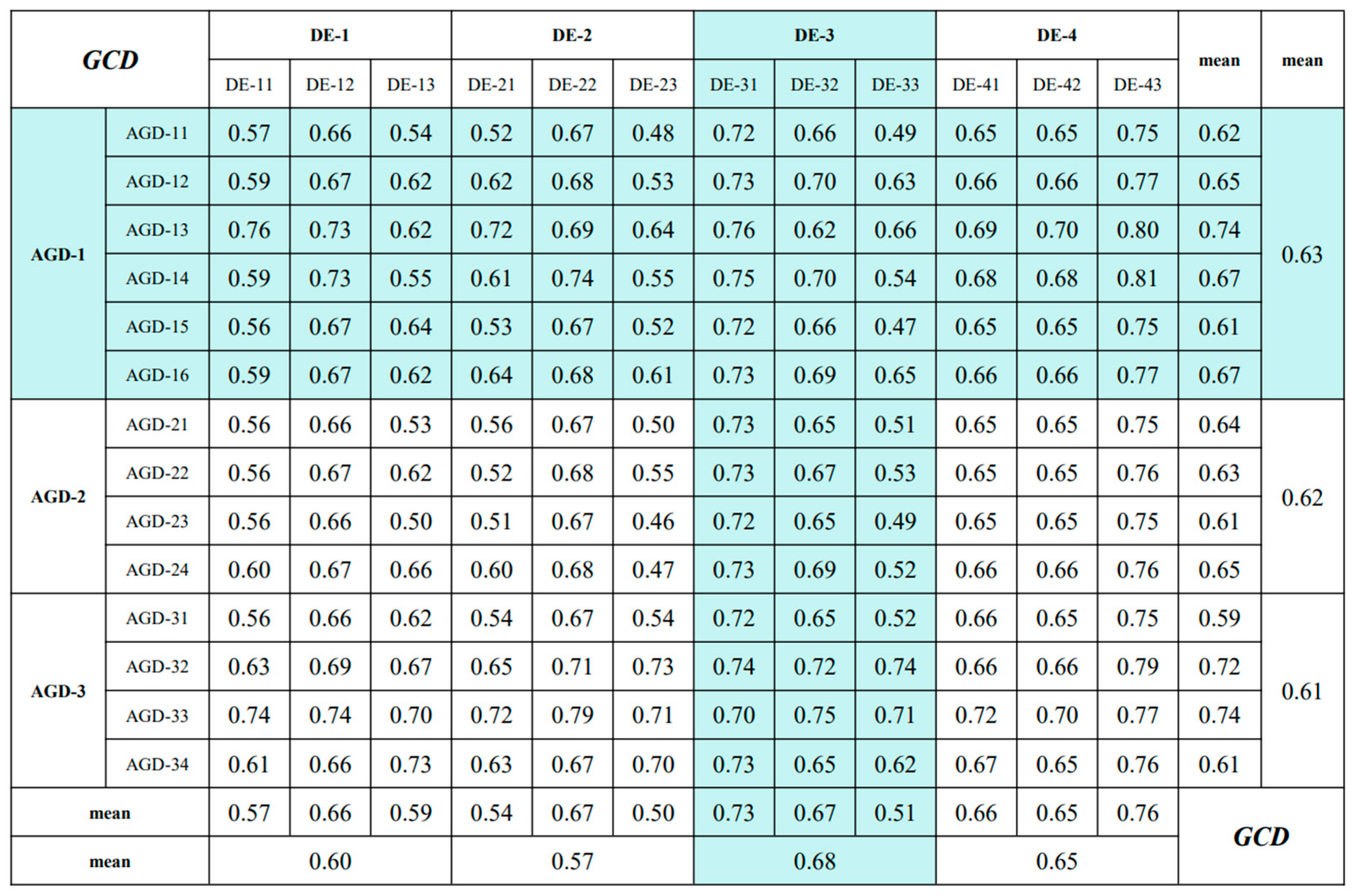 Sustainability 16 04533 g012