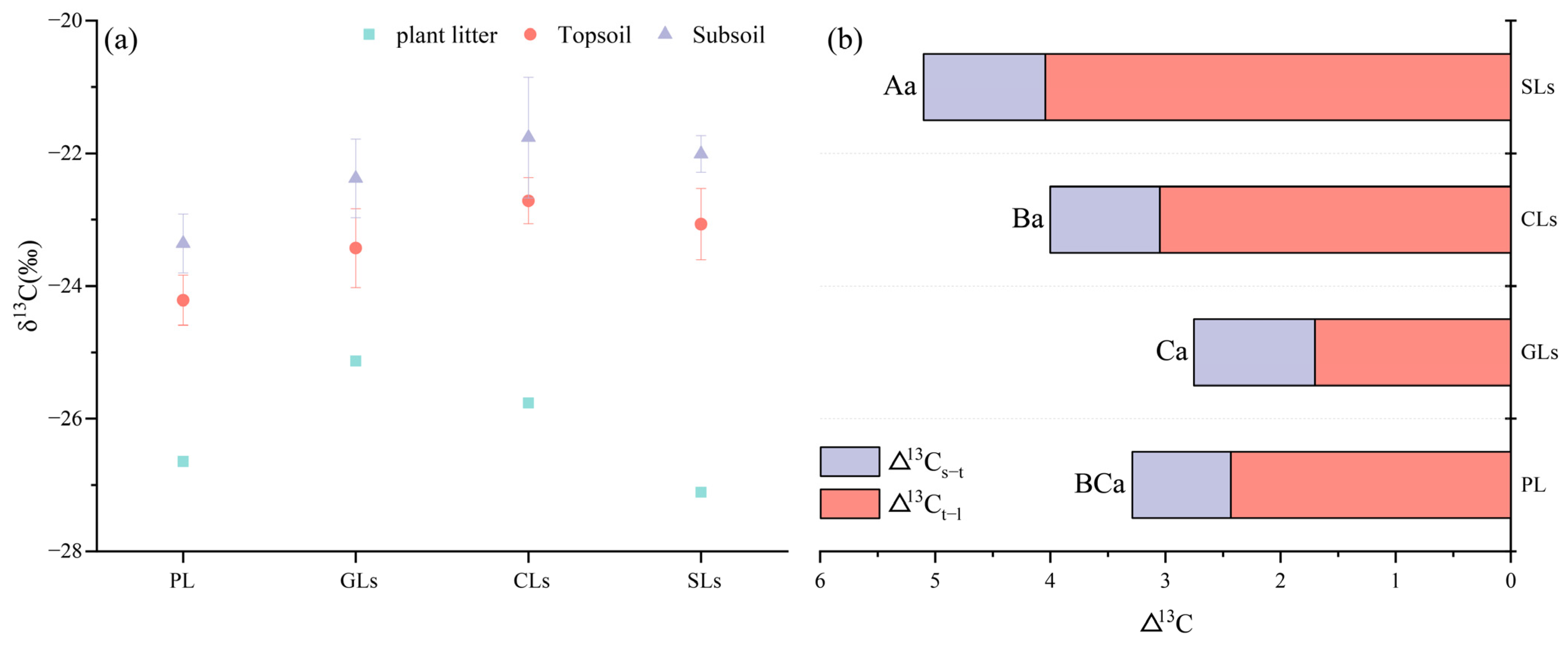 Sustainability 16 04538 g005